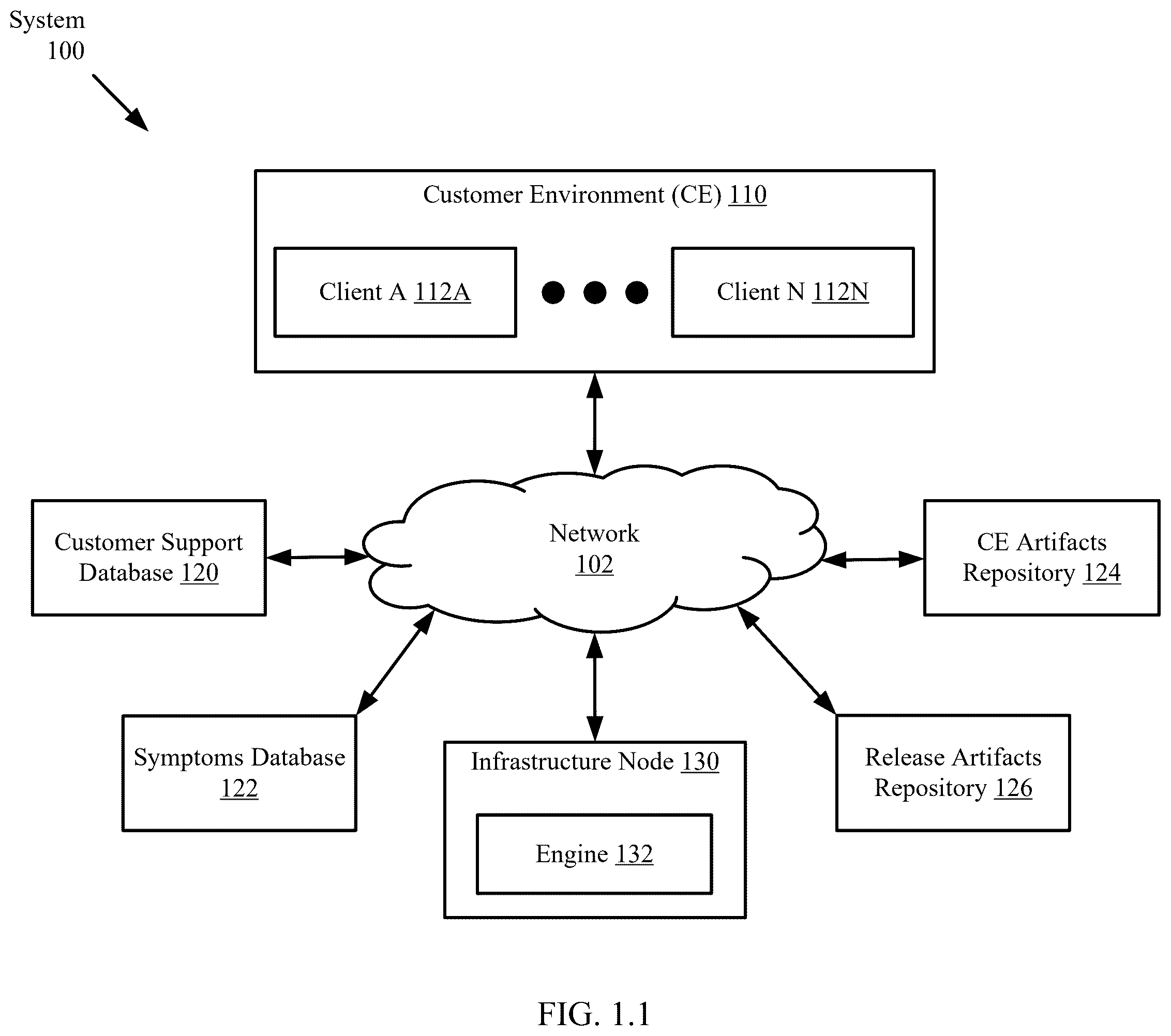 Patent US12455869 — Auto upgrade mechanism based on detected symptoms — Figure 1