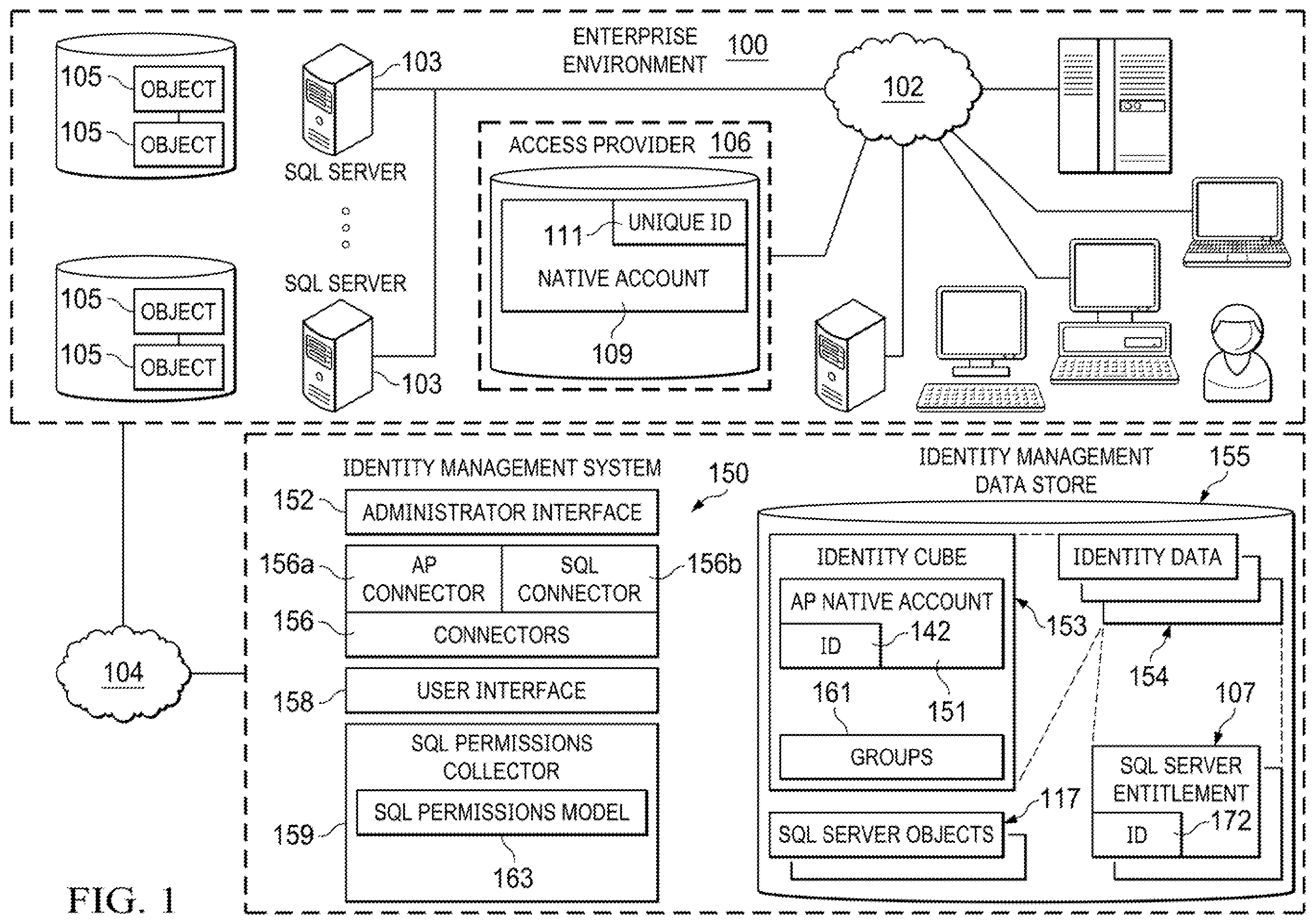 Patent US12455878 Figure 1 – System and method for SQL server resources and permissions analysis in identity management systems