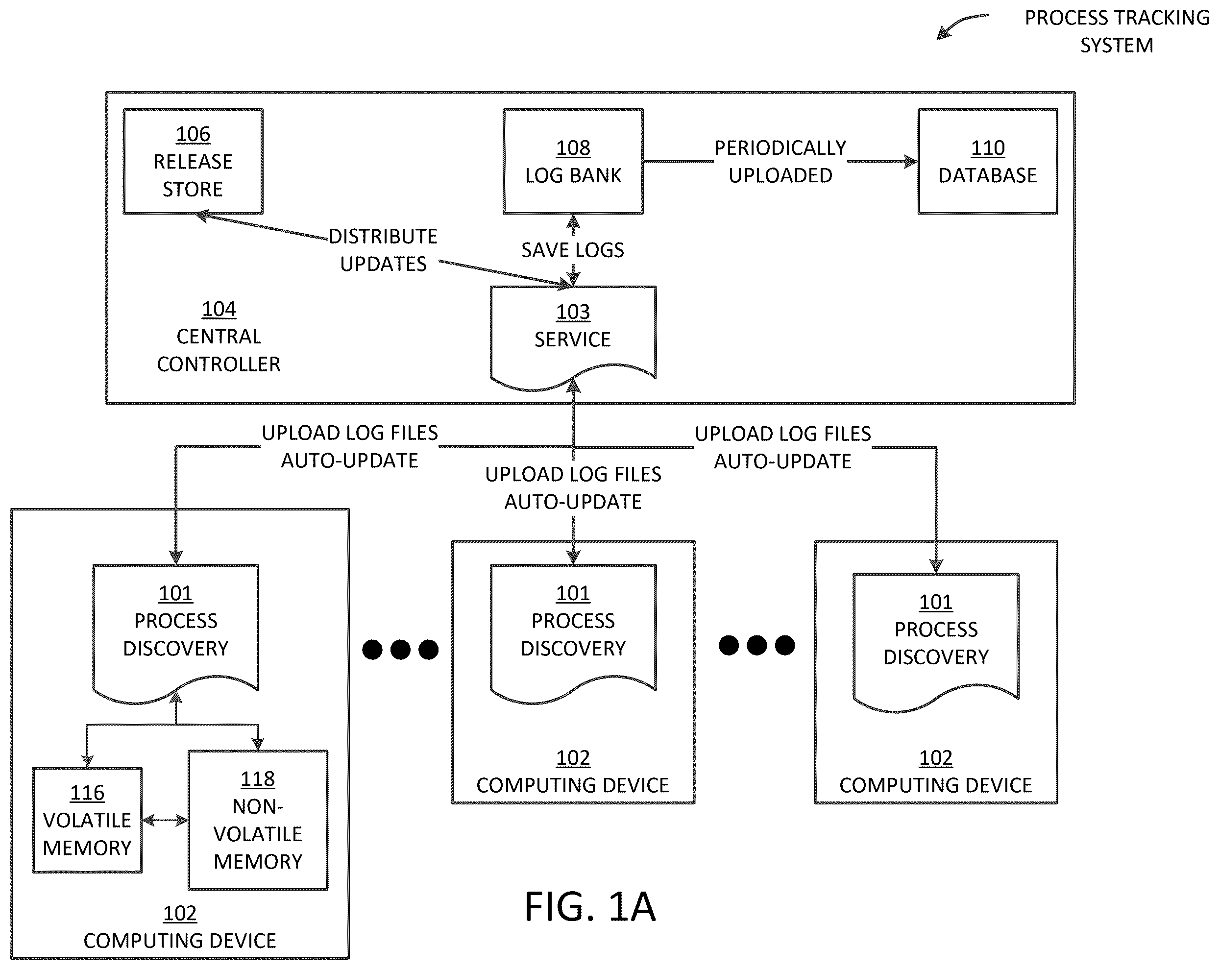 Patent US12455888 — Systems and methods for automated process discovery — Figure 1
