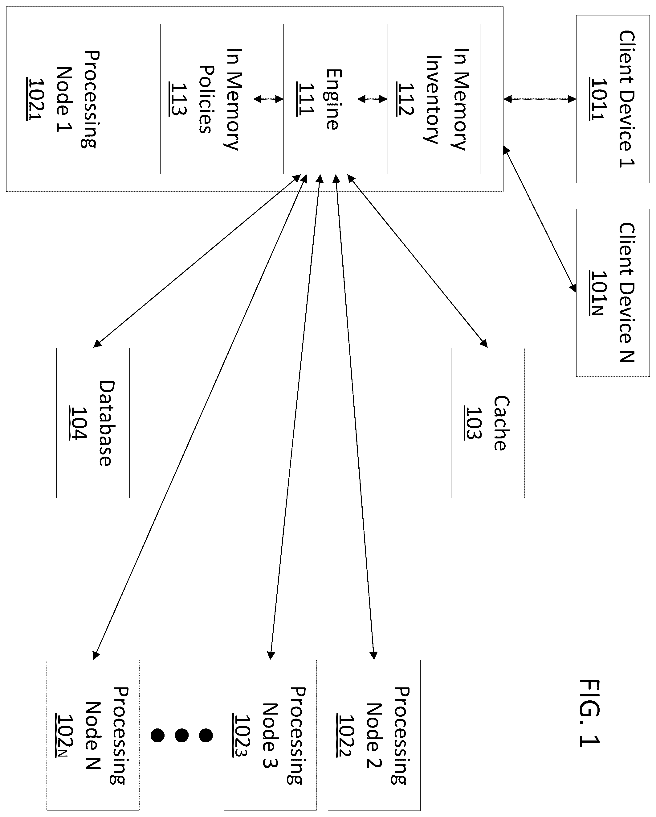 Patent US12455890 — Scaling by dynamic discovery for data processing — Figure 1