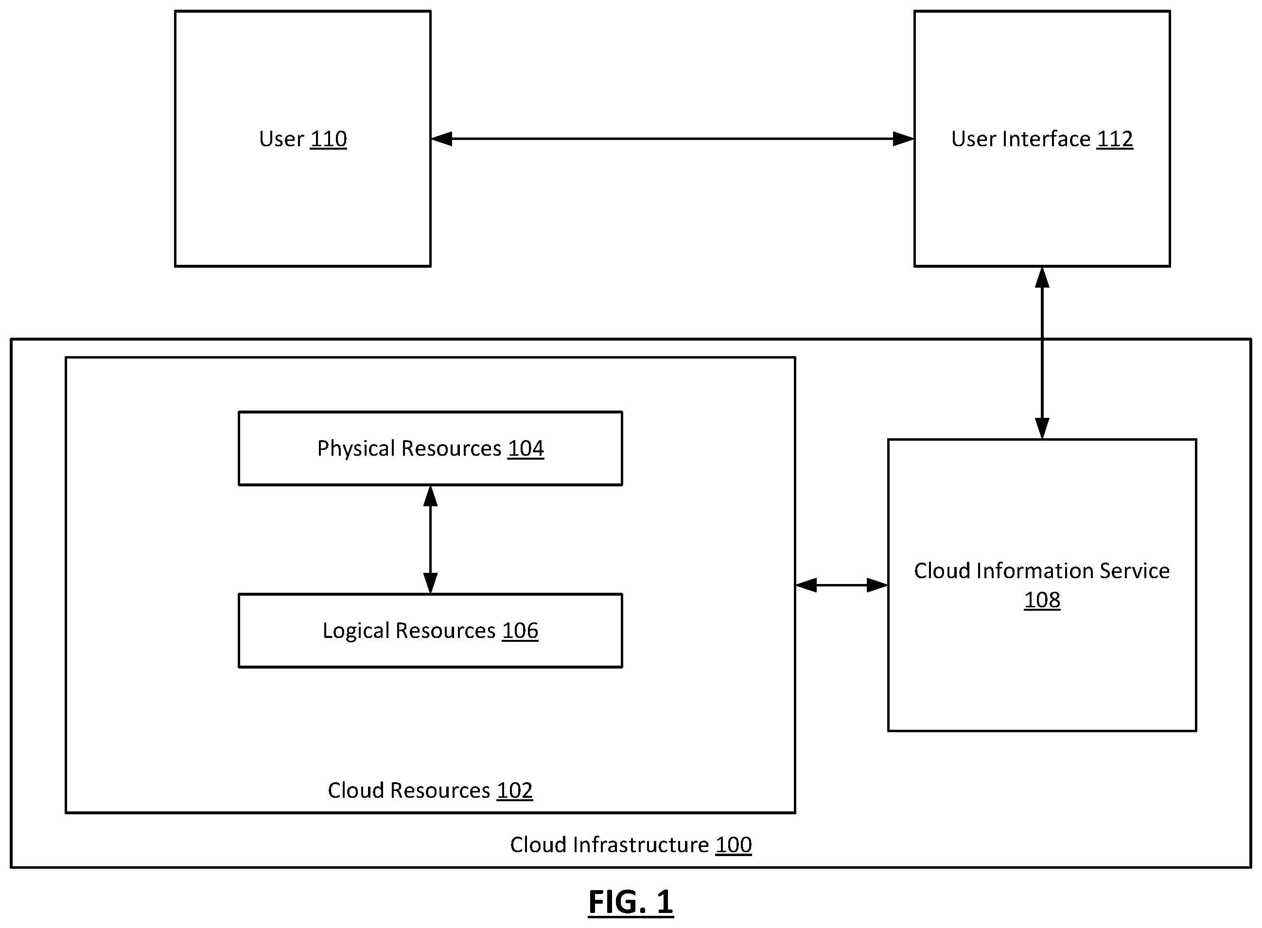 Patent US12455891 — Multi-consumer versioning system for retrieving lists of changed objects — Figure 1