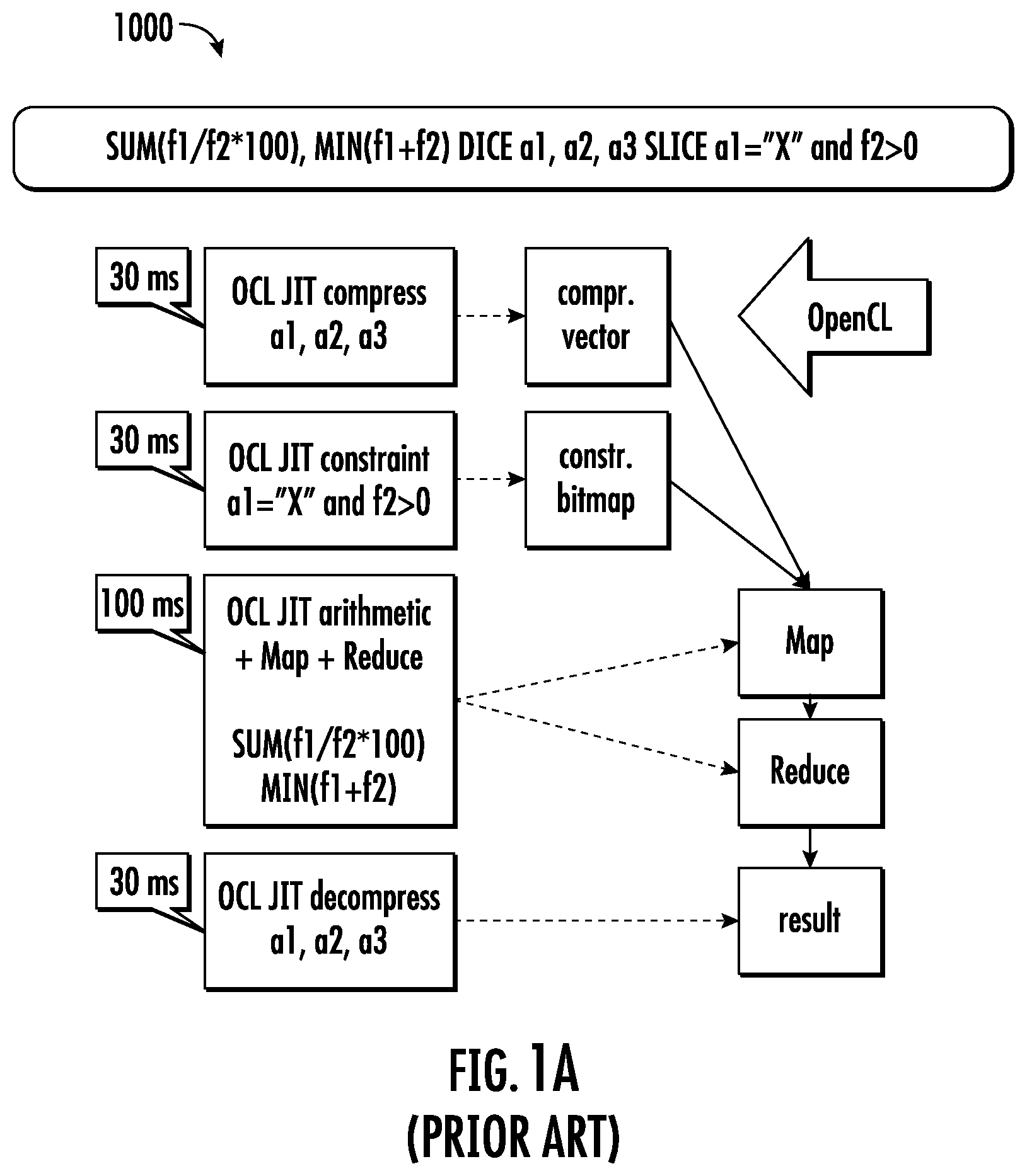 Patent US12455900 Figure 1 – Method for executing a query in a multi-dimensional data space using vectorization and a related system