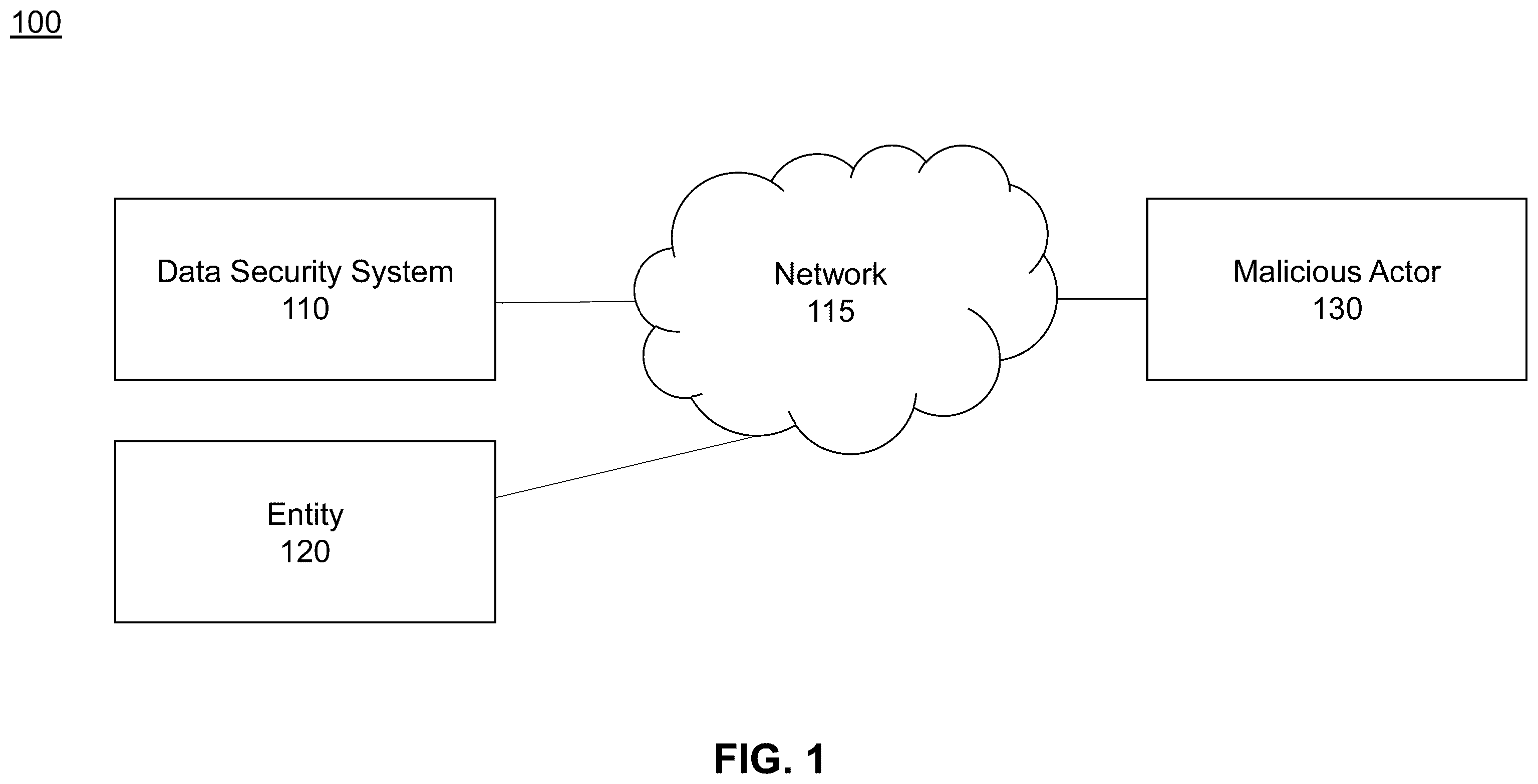 Patent US12455904 — Automatic quasi-identifier detection and recommendations — Figure 1