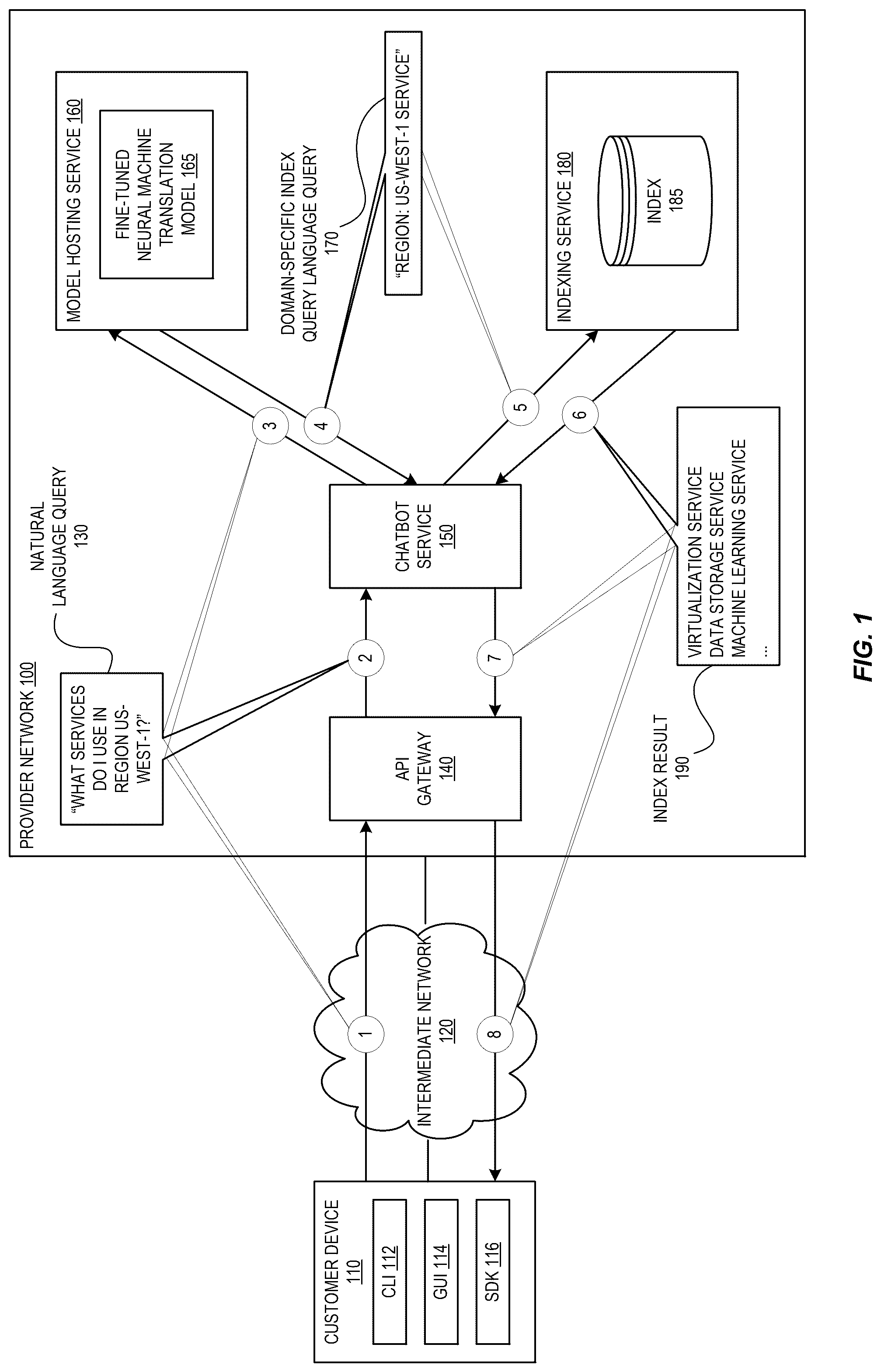 Patent US12455905 — Provider network user console with natural language querying feature — Figure 1