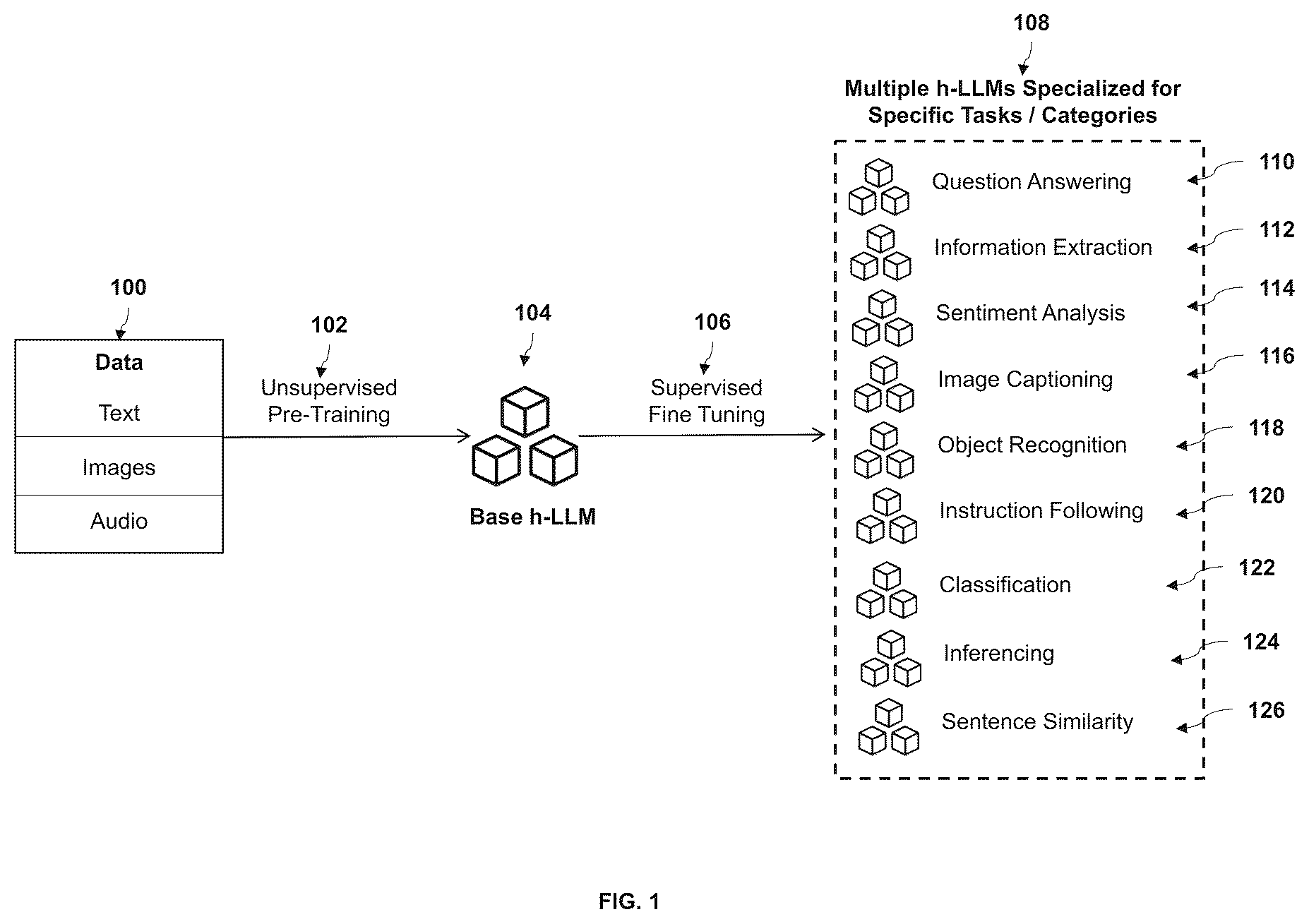 Patent US12455909 — Method and system for protecting and removing private information used in large language models — Figure 1