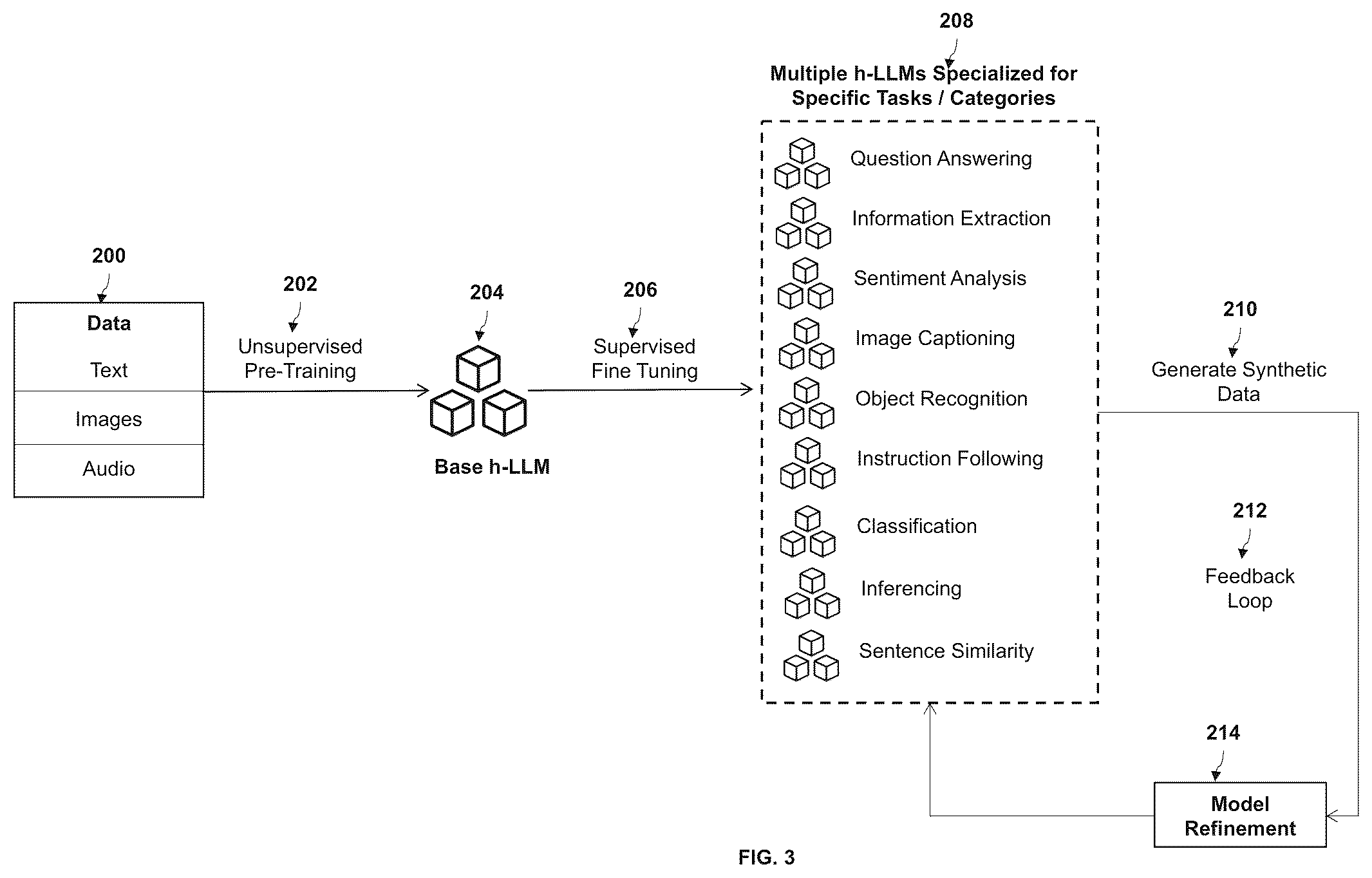 Patent US12455909 Figure 3 – Method and system for protecting and removing private information used in large language models