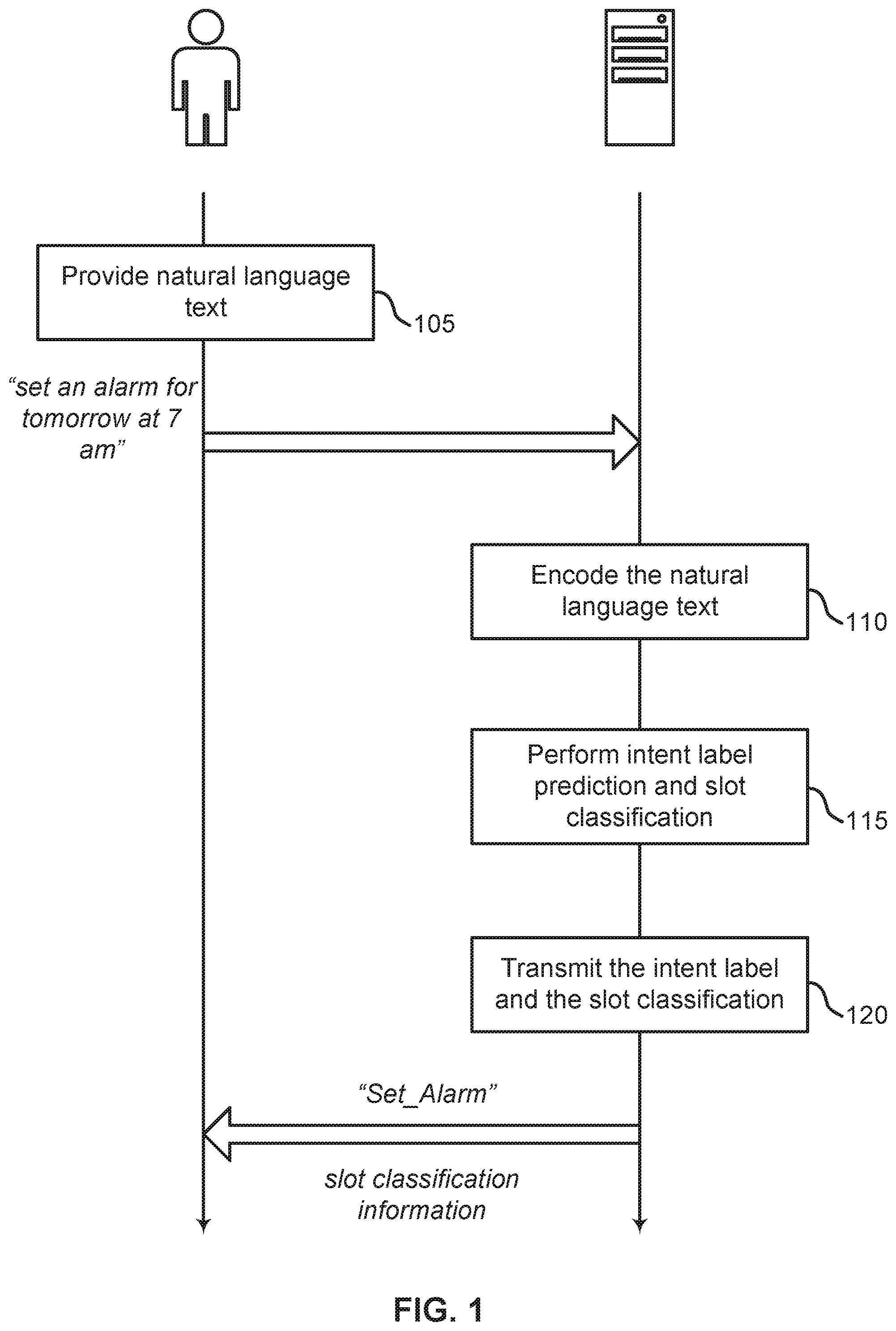 Patent US12455911 — Cross-lingual meta-transfer learning adaptation to natural language understanding — Figure 1