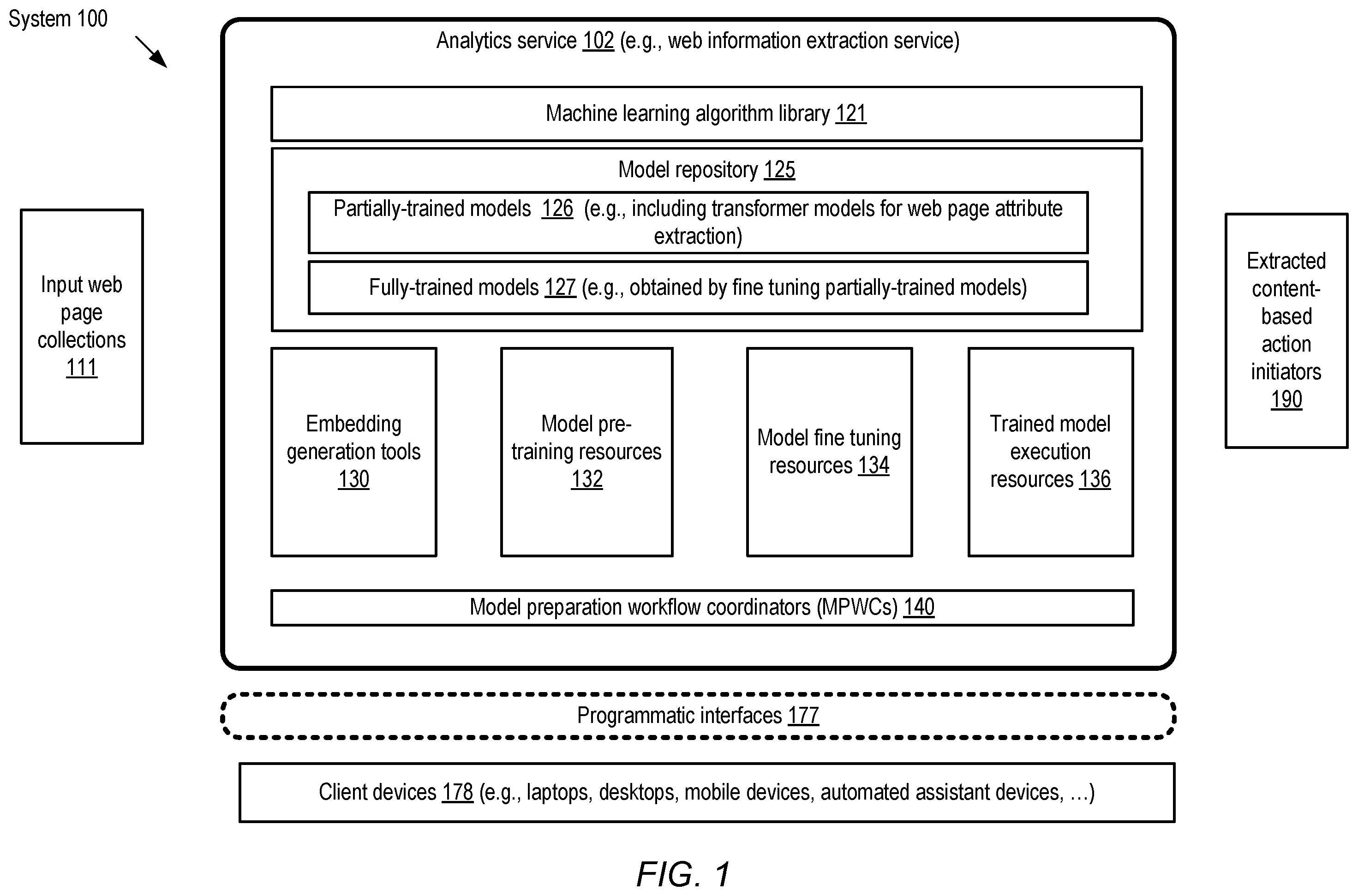Patent US12455927 — Multimodal techniques for web information extraction — Figure 1