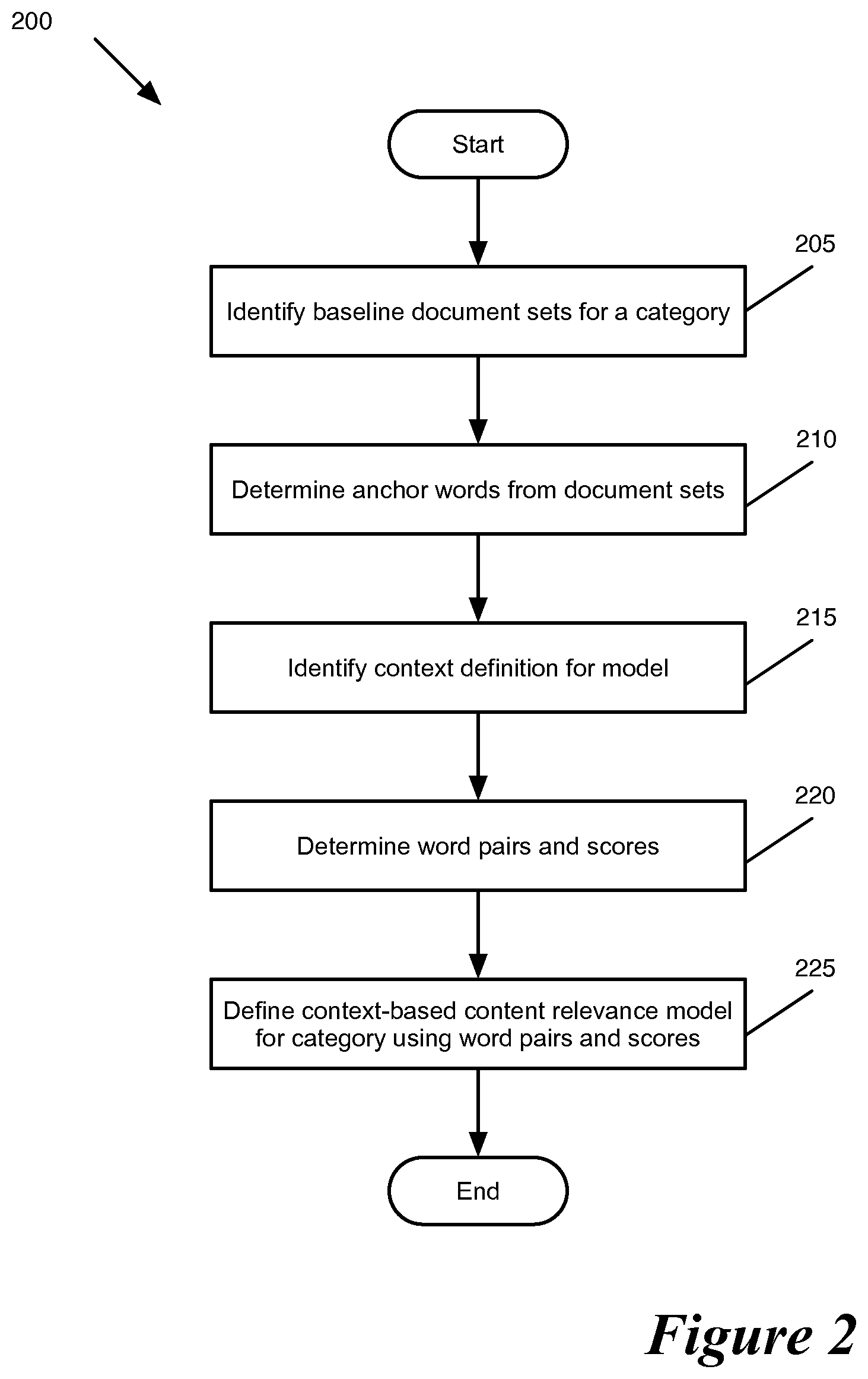 Patent US12455928 Figure 2 – Models for classifying documents