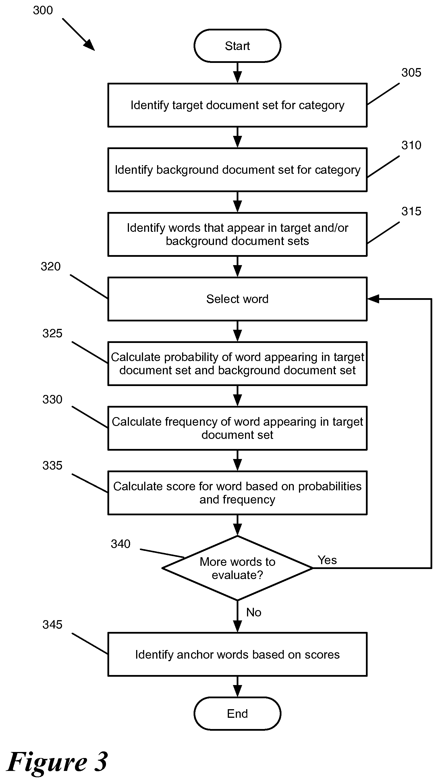 Patent US12455928 Figure 3 – Models for classifying documents