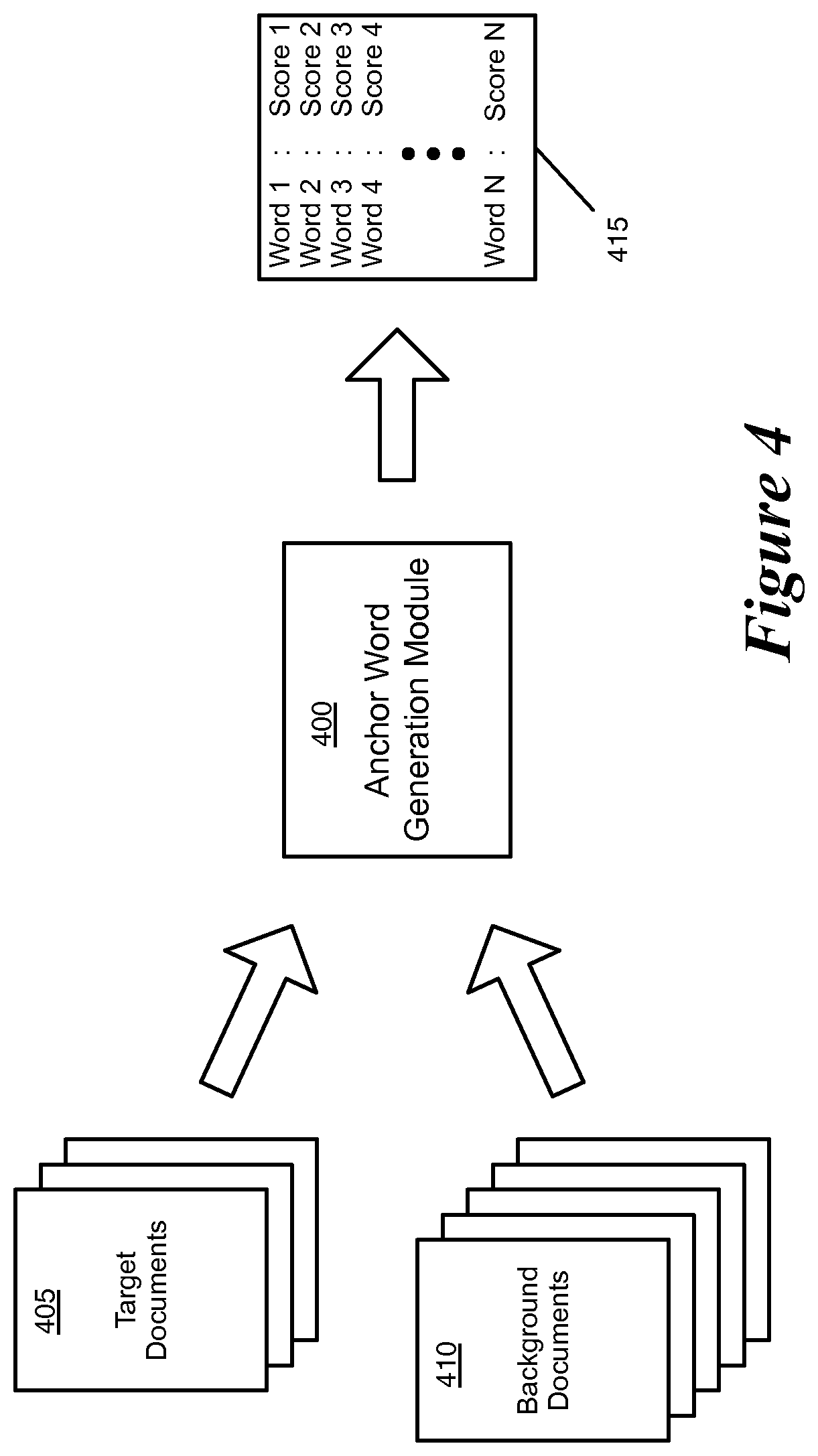 Patent US12455928 Figure 4 – Models for classifying documents