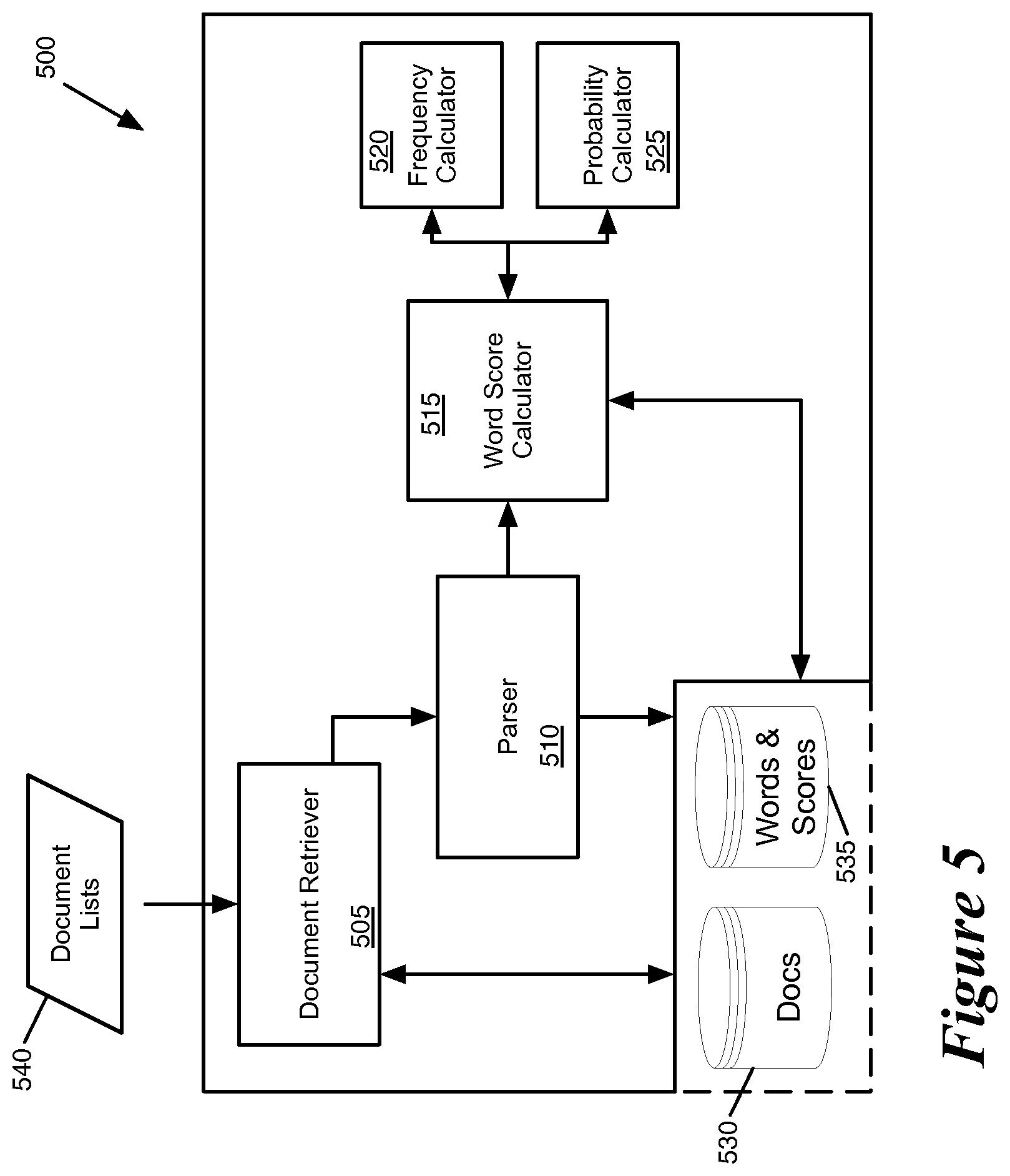 Patent US12455928 Figure 5 – Models for classifying documents