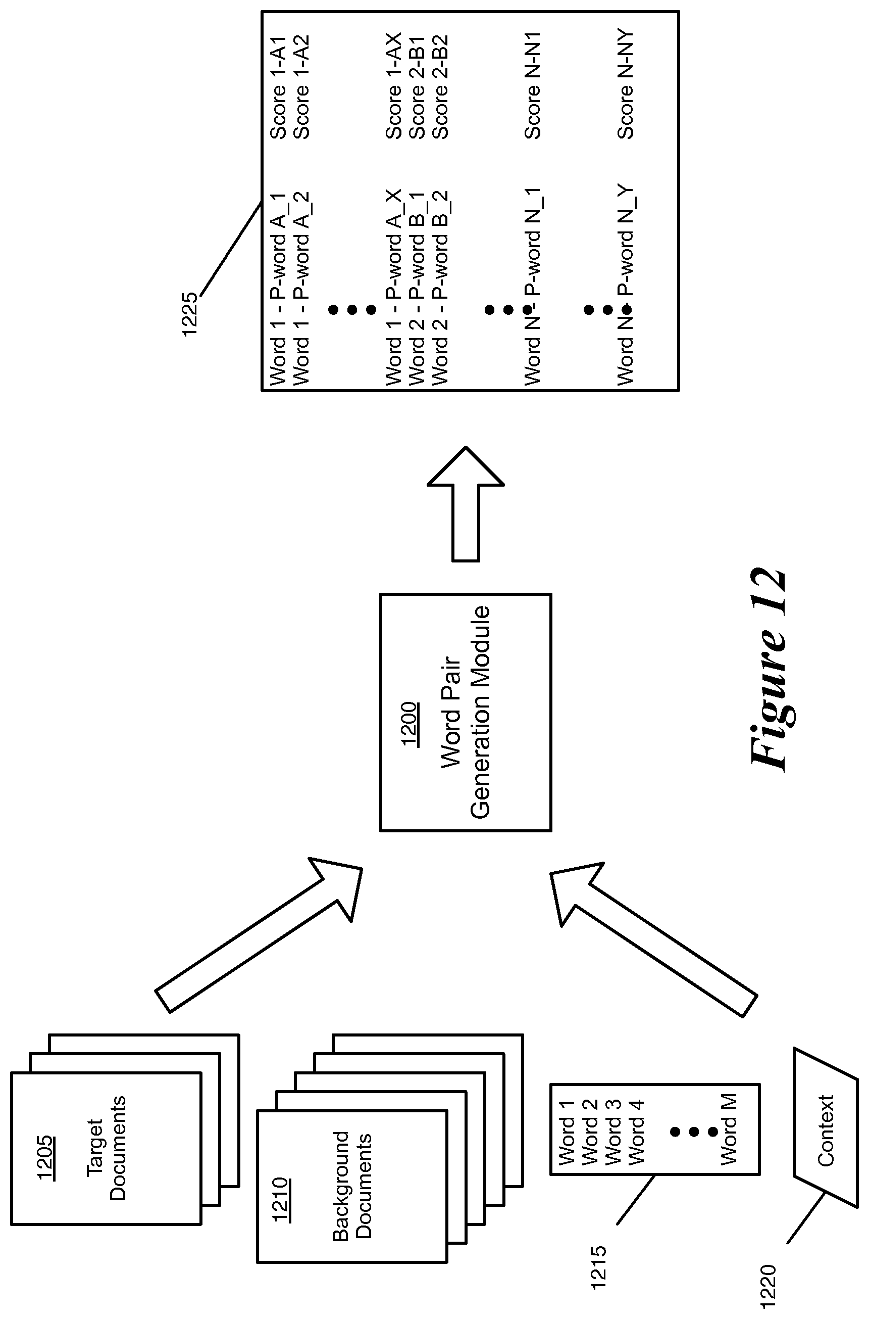 Patent US12455928 Figure 9 – Models for classifying documents