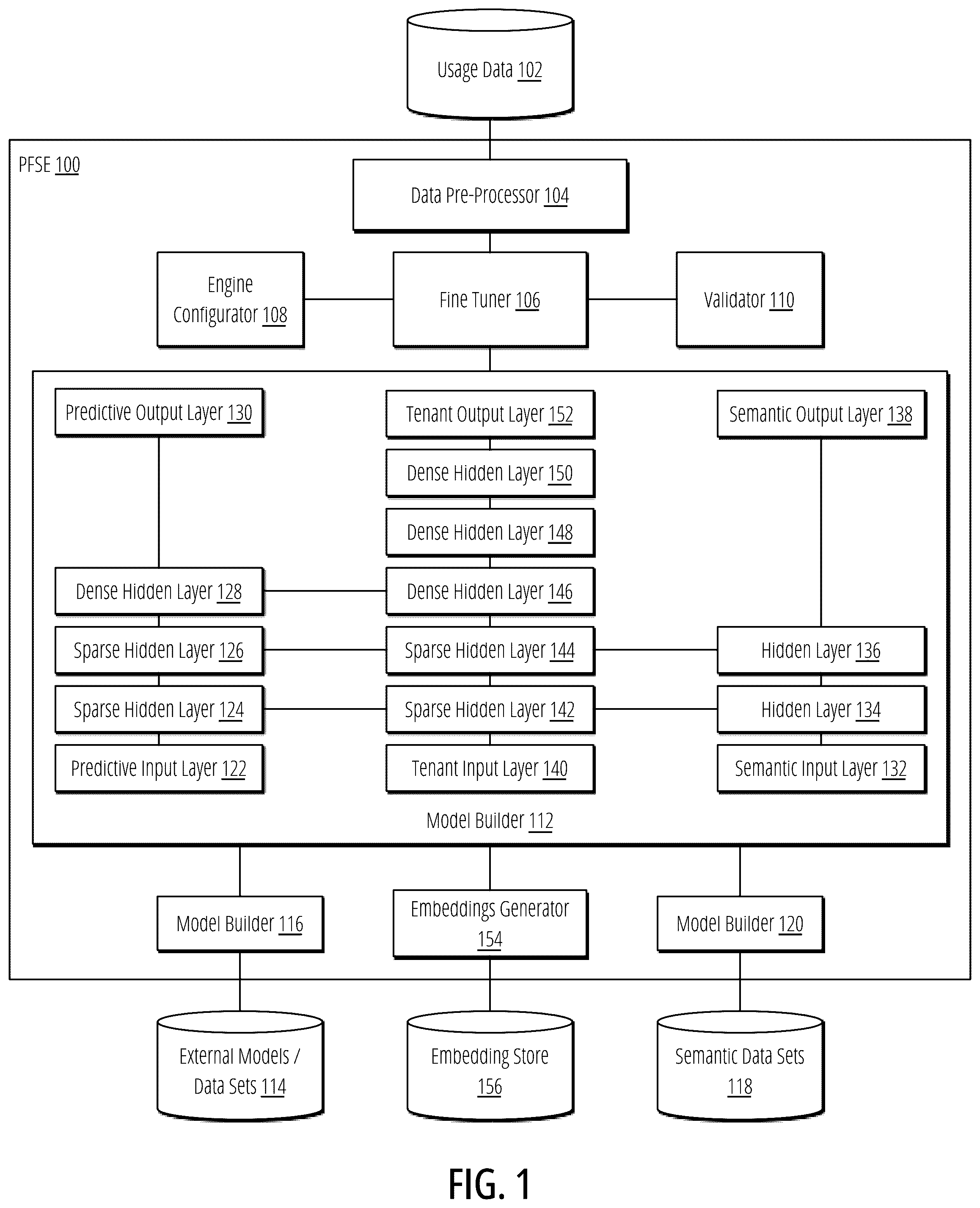 Patent US12455932 Figure 1 – Predictive feedback engine for improving search relevance in a tenant configurable hybrid search system