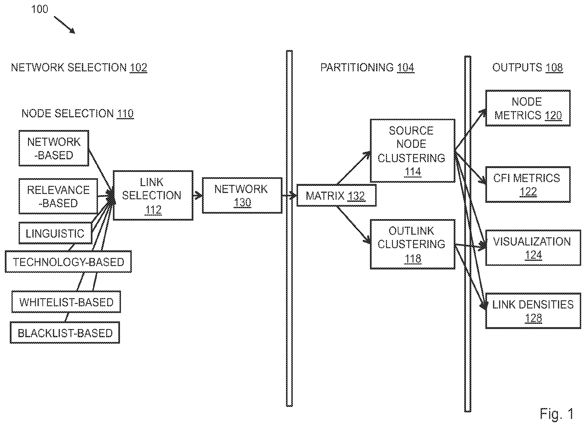 Patent US12455934 — Methods and systems for identifying markers of coordinated activity in social media movements — Figure 1