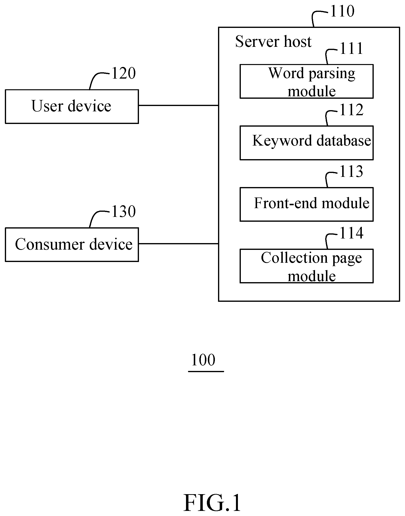 Patent US12455938 Figure 1 – Keyword management system