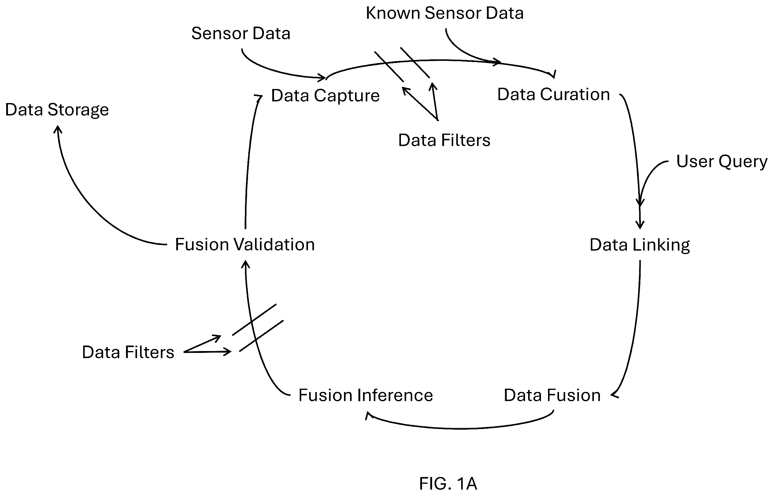 Patent US12455940 — Systems and methods of sensor data fusion — Figure 1