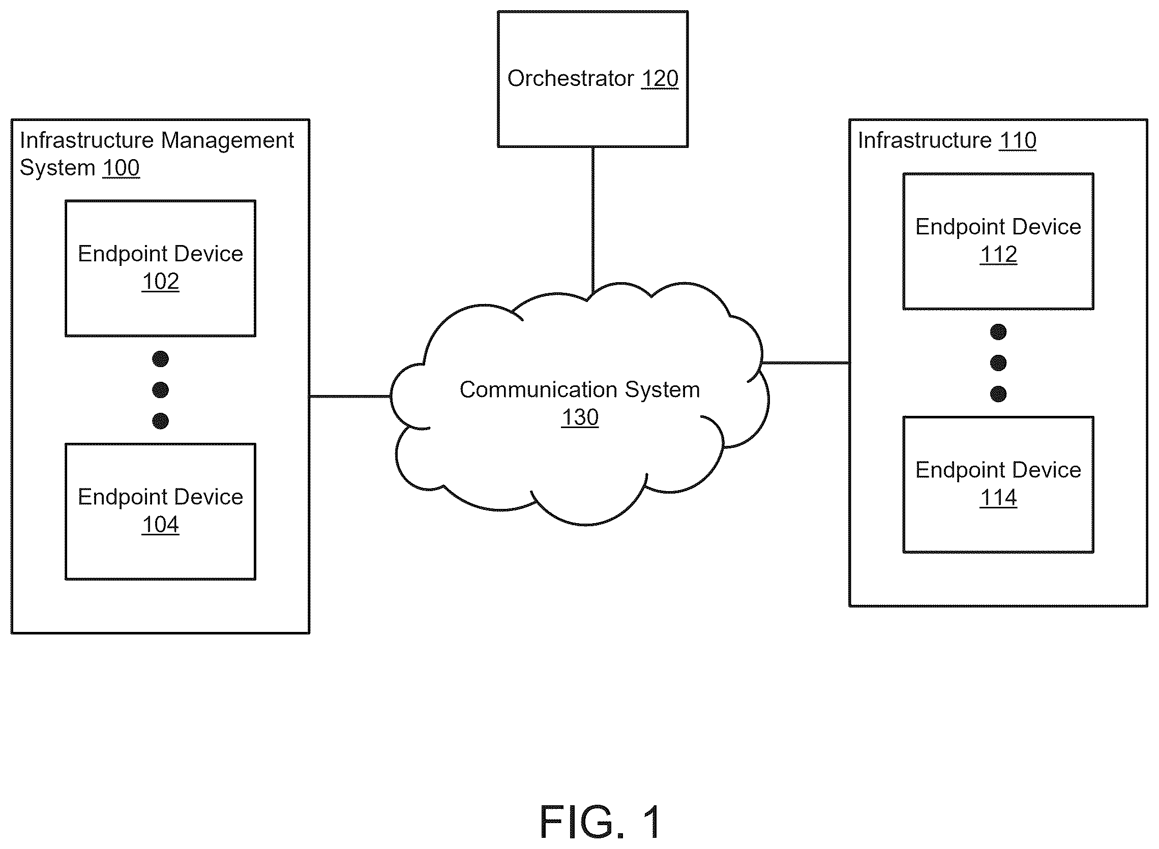 Patent US12455958 — Methods and apparatus for enhancing security in the orchestration platform — Figure 1