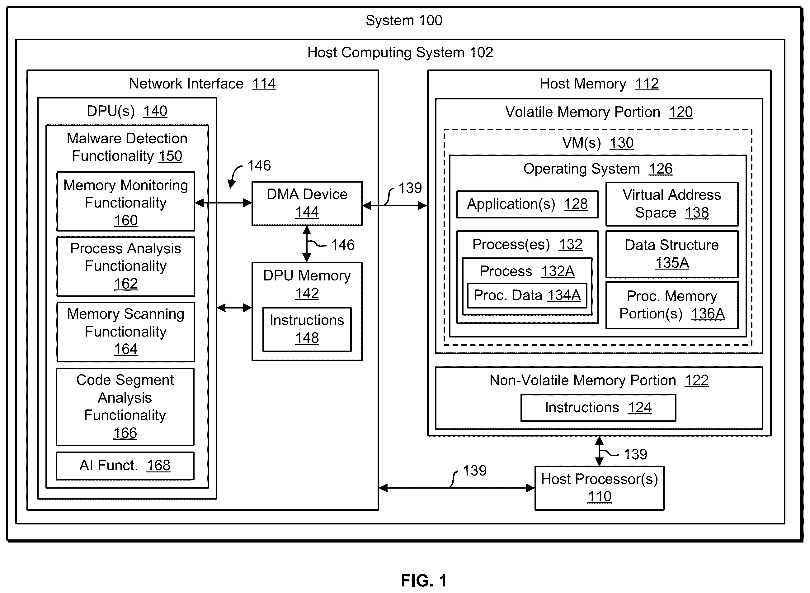 Patent US12455961 — Detecting potential malware in host memory — Figure 1