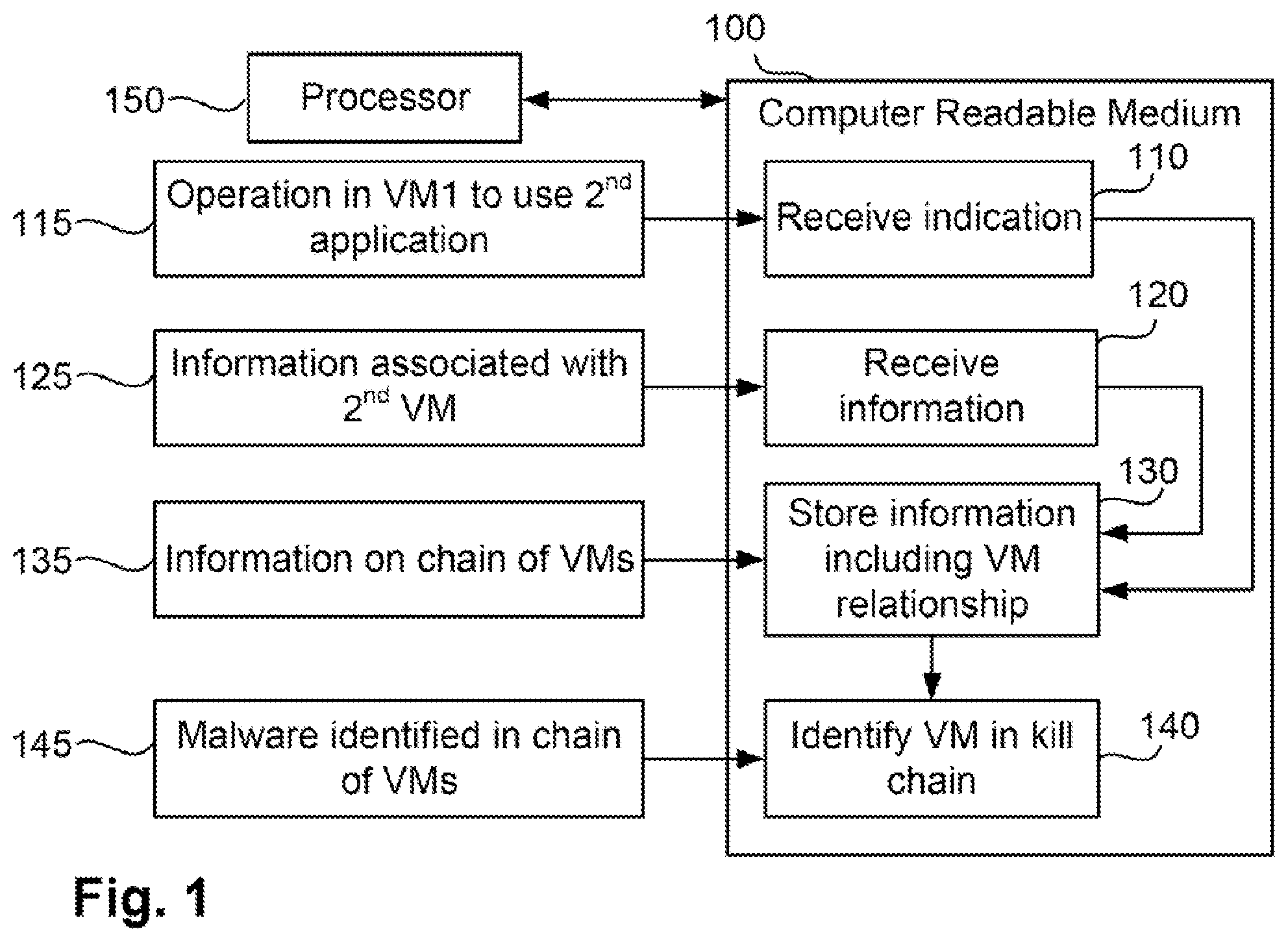 Patent US12455964 — Kill chain identifications — Figure 1