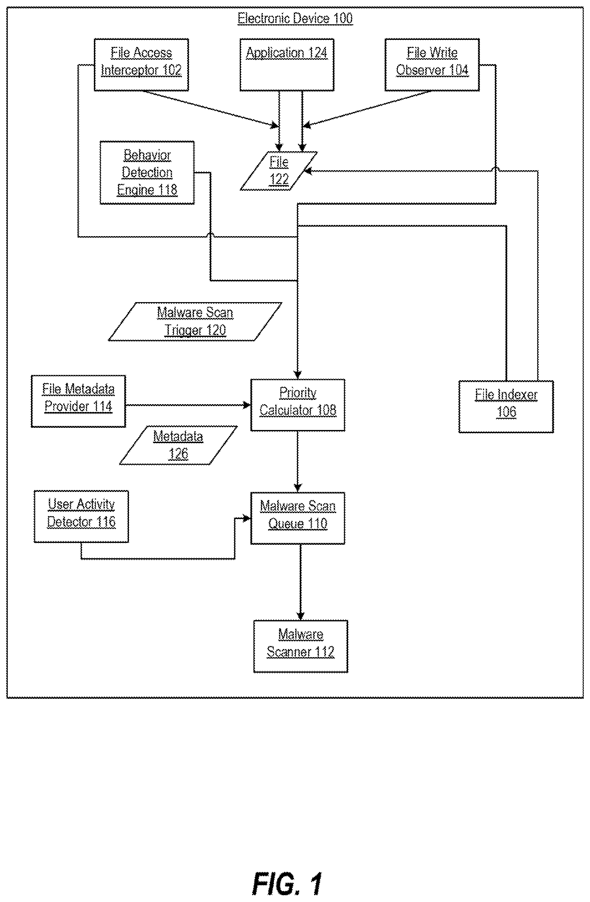 Patent US12455965 Figure 1 – Malware scans