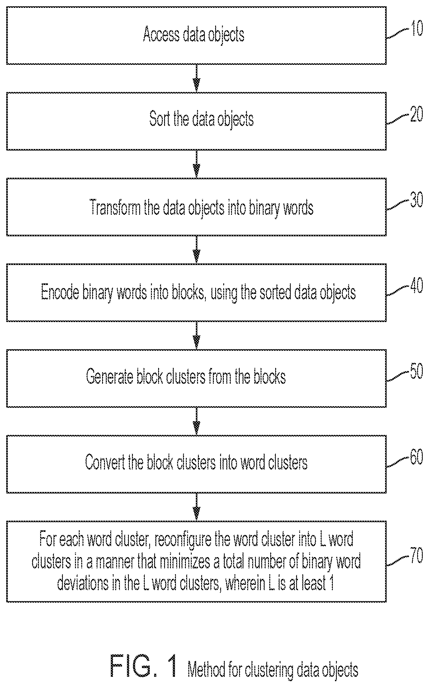 Patent US12455970 — Privacy preserving and high performance data clustering — Figure 1