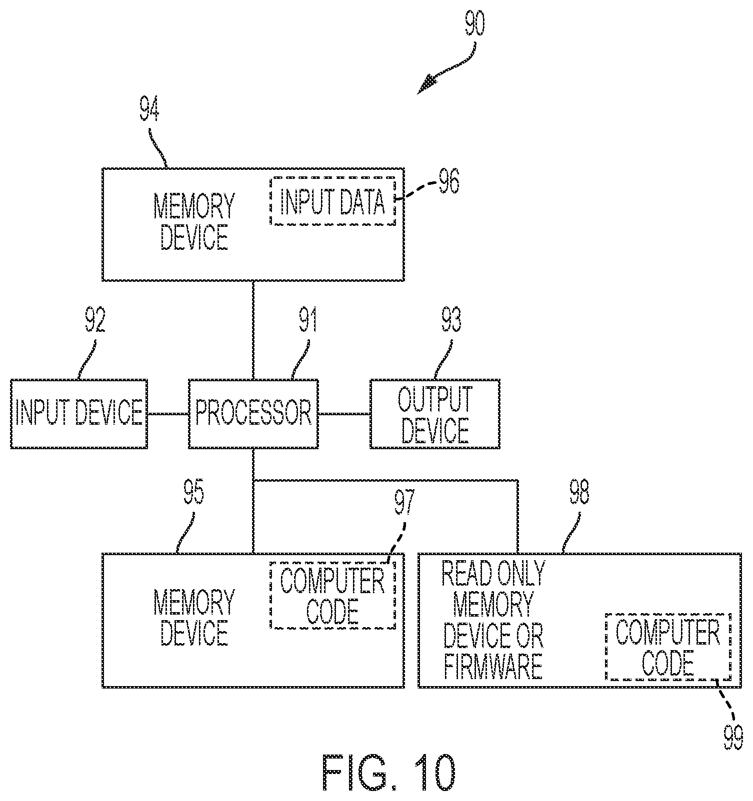Patent US12455970 Figure 10 – Privacy preserving and high performance data clustering