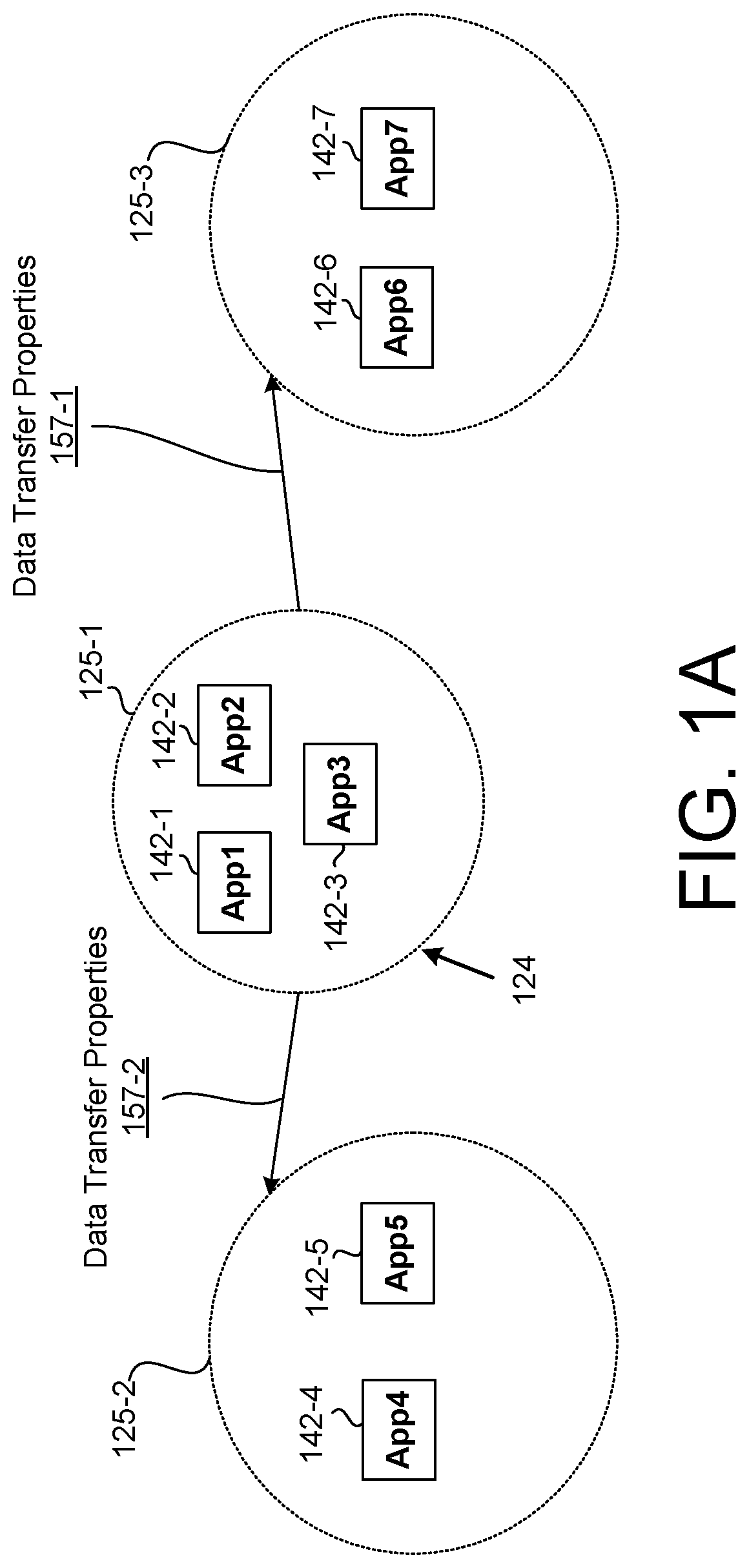 Patent US12455971 — Application groups for enforcing data transfer controls — Figure 1