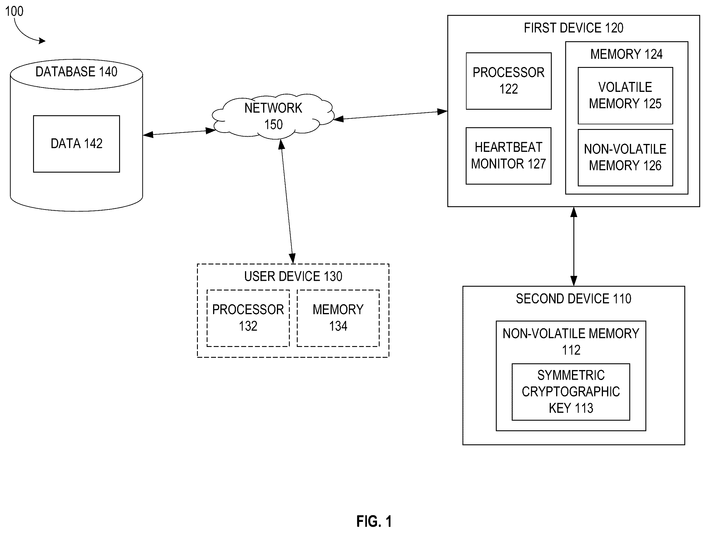 Patent US12455973 Figure 1 – Systems and methods for secure encryption