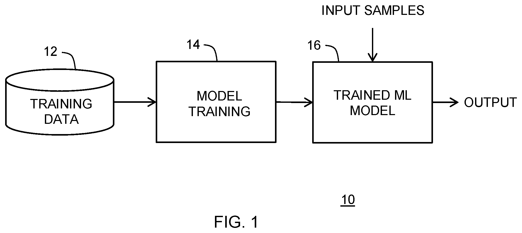 Patent US12455976 — Method for protecting a machine learning model from being copied — Figure 1