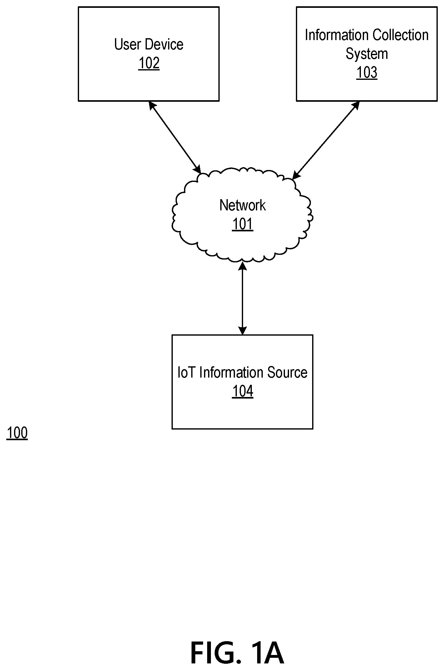Patent US12455979 — Permission based information transfer based on internet of things (IoT) insights — Figure 1