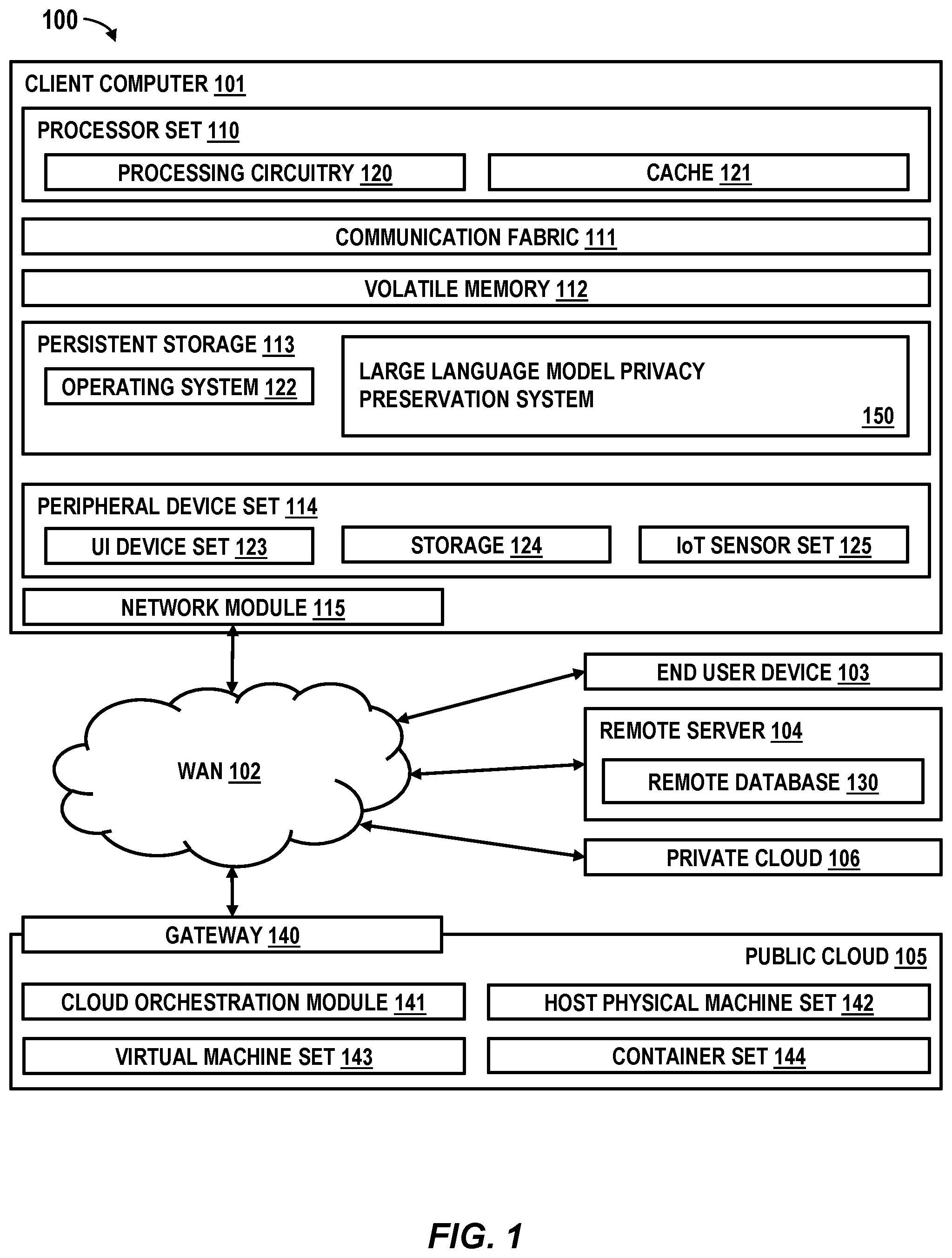 Patent US12455980 — Large language model privacy preservation system — Figure 1