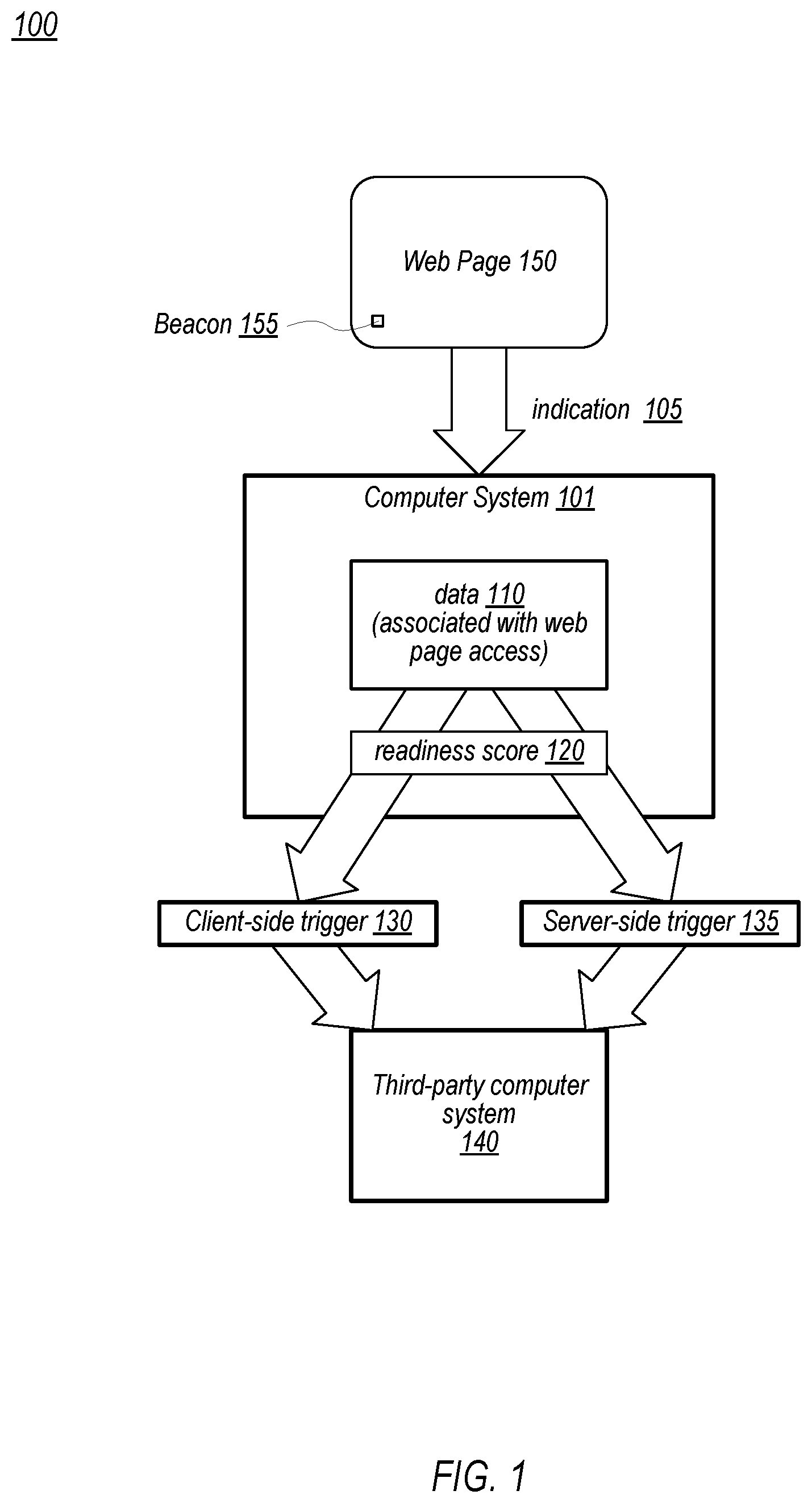 Patent US12455986 — Dynamic trigger of web beacons — Figure 1