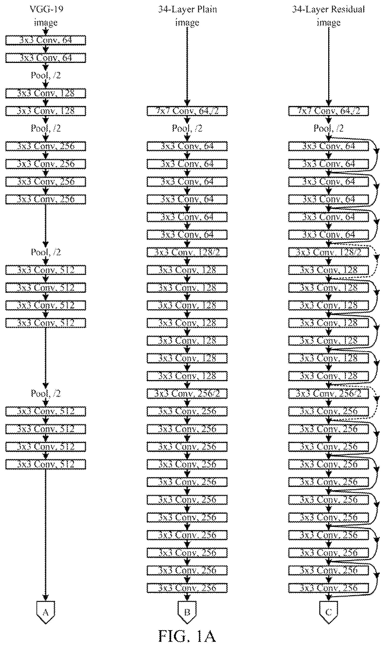 Patent US12455995 — Chiplet based artificial intelligence accelerators and configuration methods — Figure 1