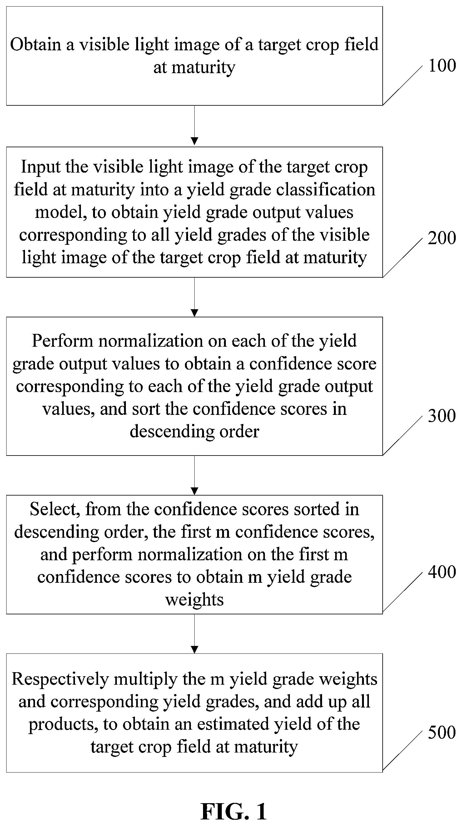 Patent US12457917 — Crop yield estimation method and system based on grade identification and weight decision-making — Figure 1