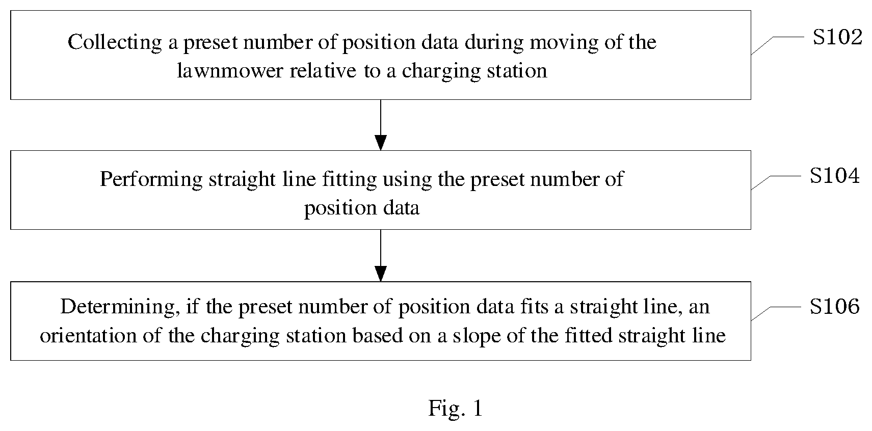 Patent US12457925 — Method for calibrating lawnmower — Figure 1