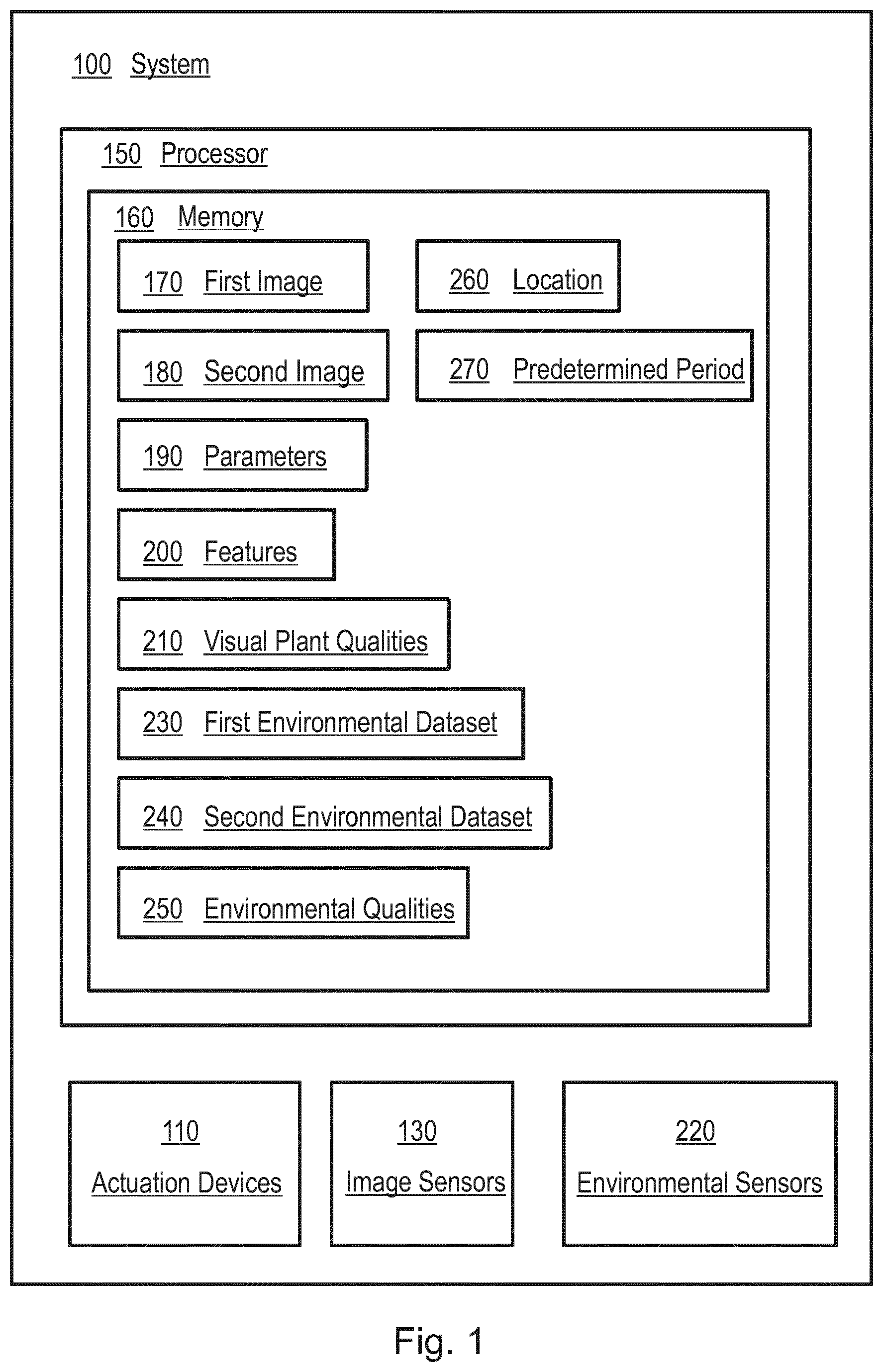 Patent US12457946 — Systems and methods for autonomous monitoring and/or optimization of plant growth — Figure 1