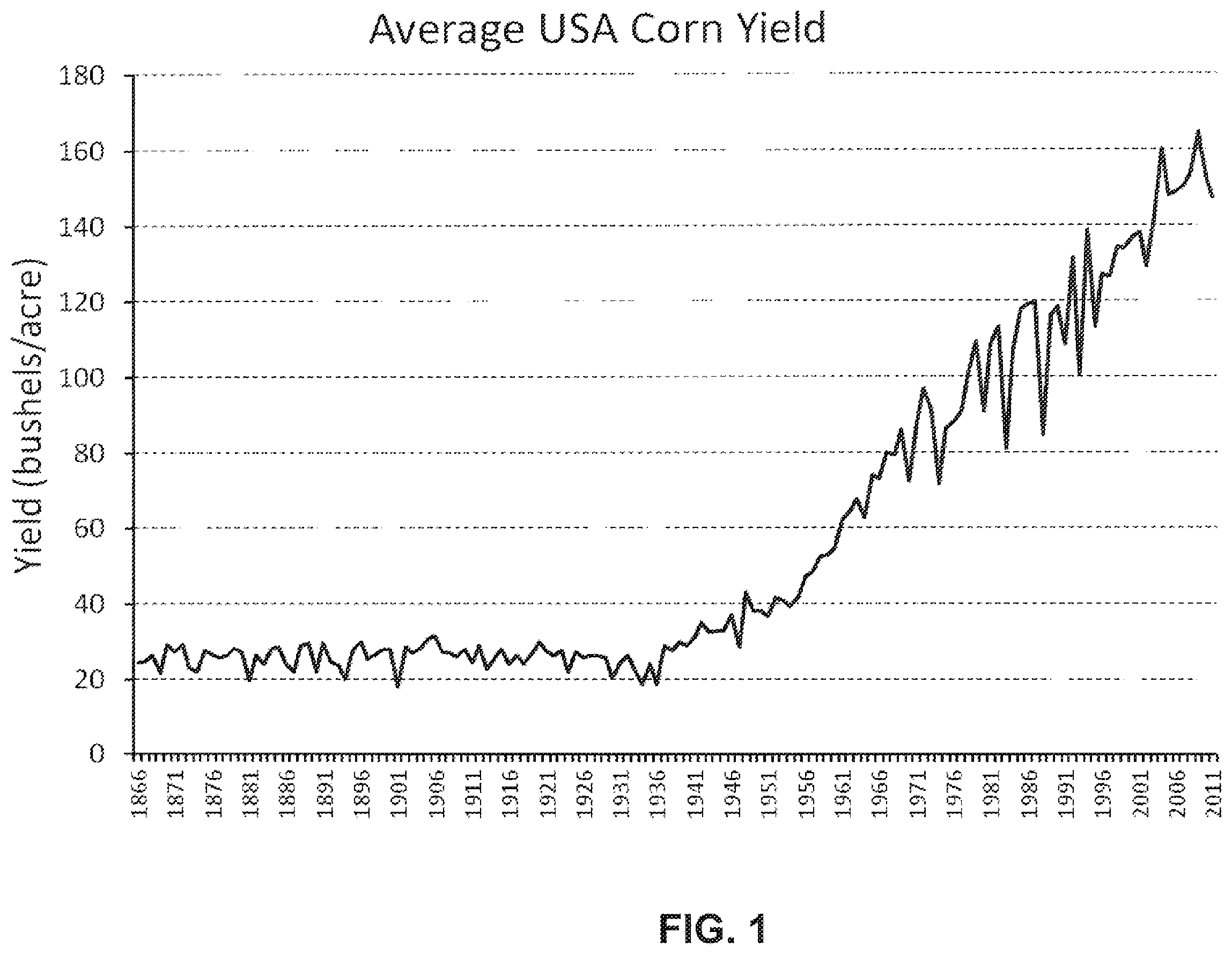 Patent US12457950 — Cereal crop seed production — Figure 1