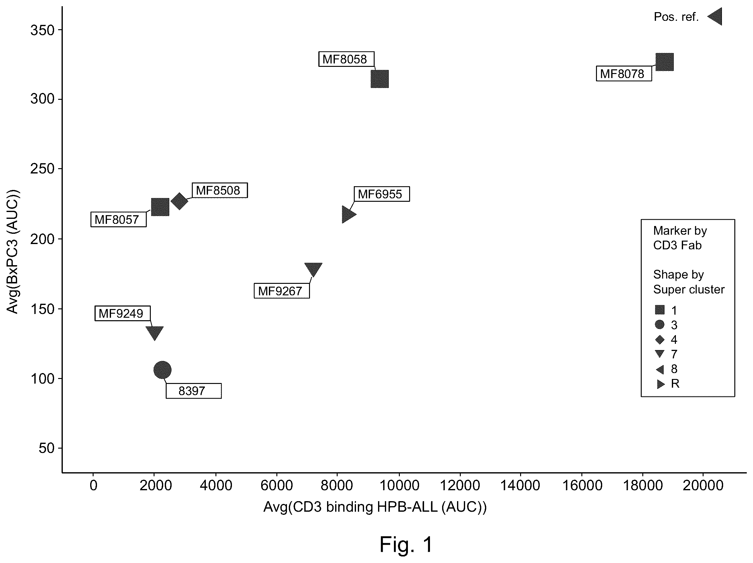 Patent US12460002 — CD3 binding molecules — Figure 1