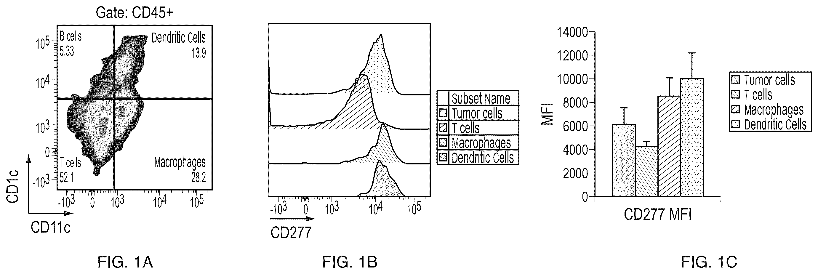 Patent US12460004 — Antibodies that bind CD277 and uses thereof — Figure 1