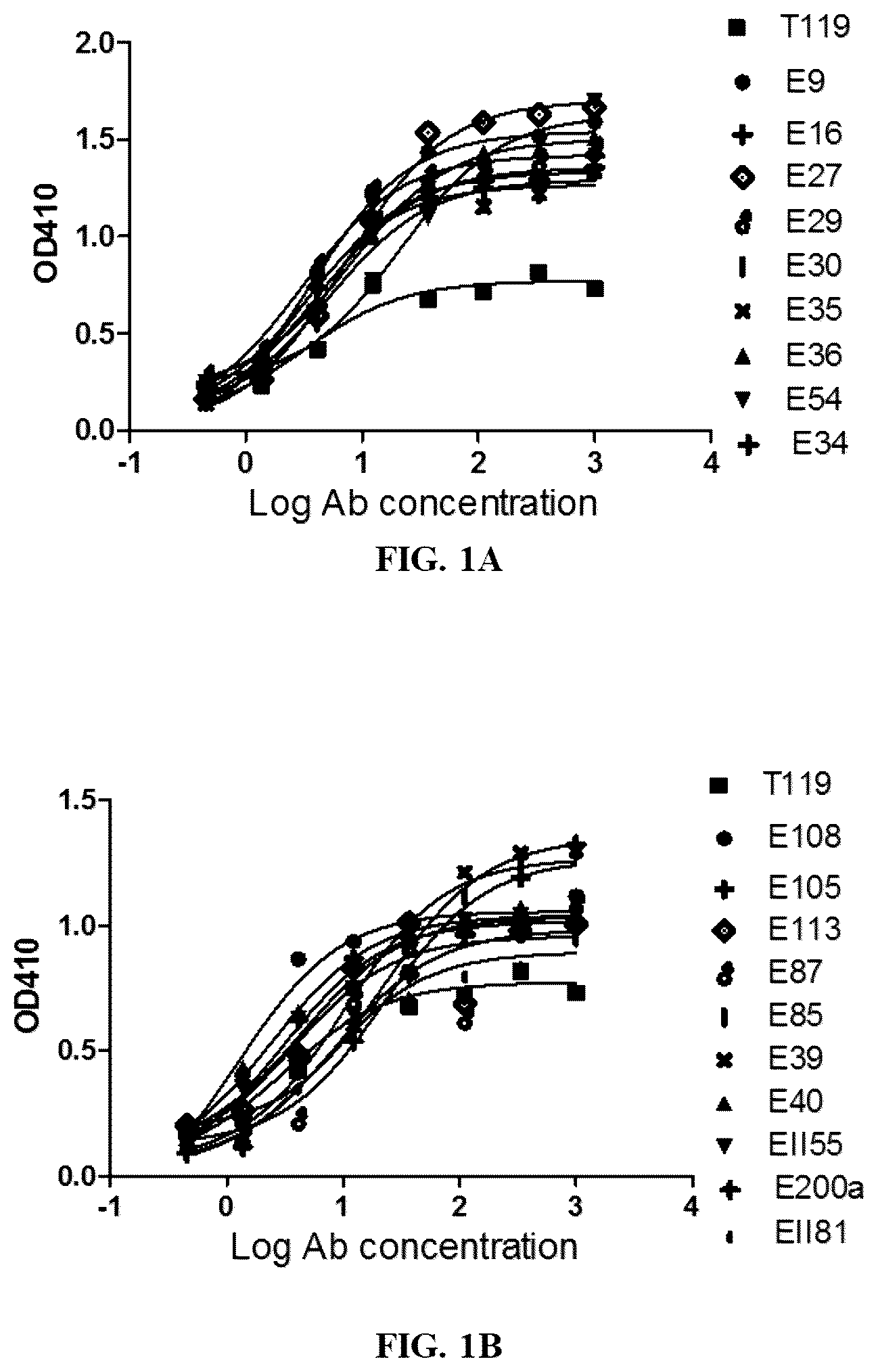 Patent US12460008 — Antibodies specifically recognizing granulocyte-macrophage colony stimulating factor receptor alpha and uses thereof — Figure 1