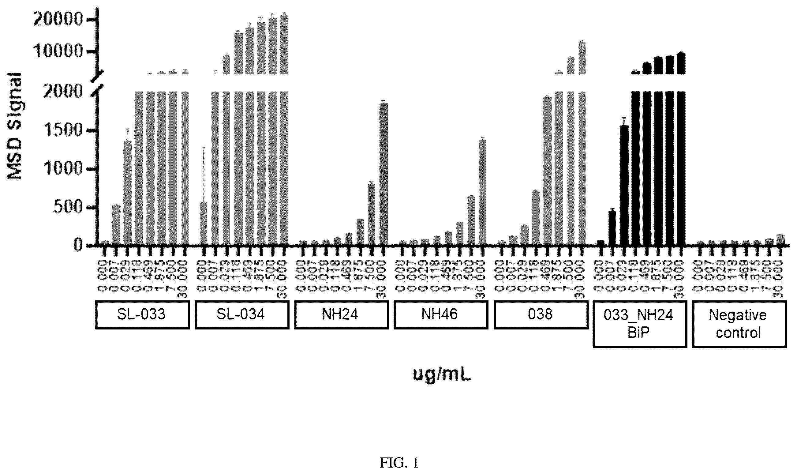 Patent US12460010 — Antibodies that bind TNFRSF25 — Figure 1