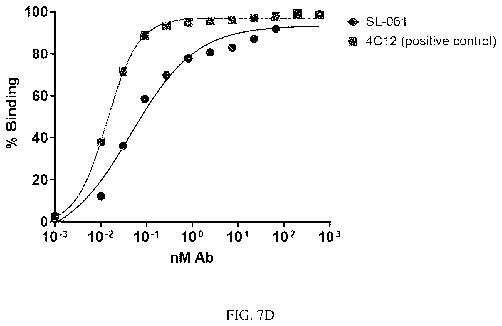 Patent US12460010 Figure 15 – Antibodies that bind TNFRSF25