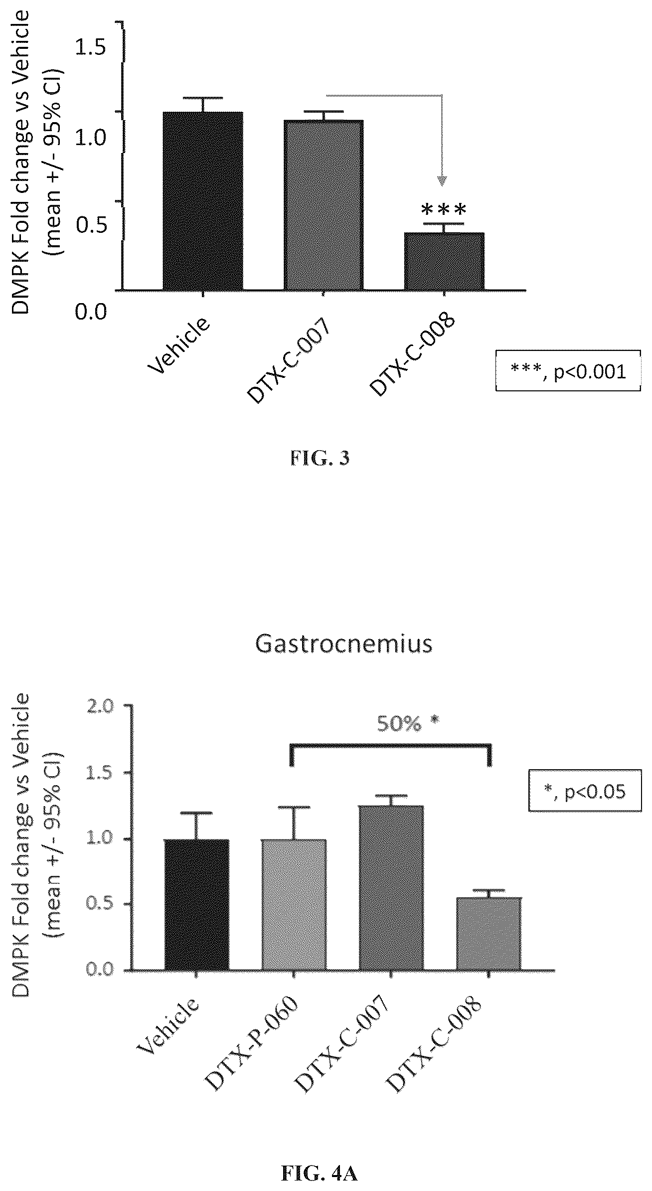 Patent US12460011 Figure 3 – Complexes comprising an anti-transferrin receptor antibody linked to an oligonucleotide and method of delivering an oligonucleotide to a subject
