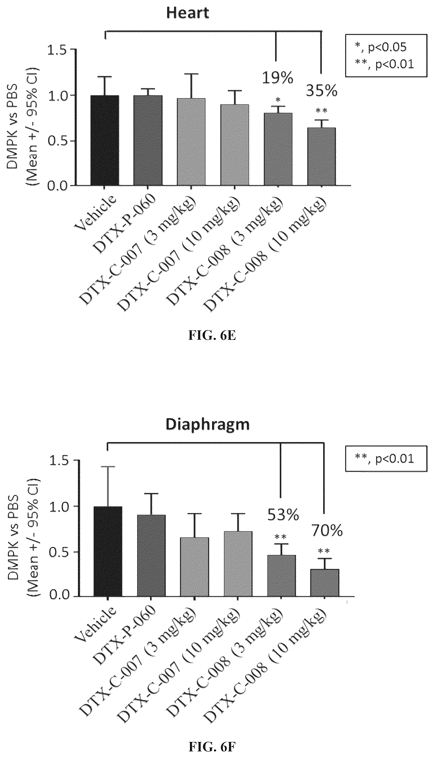 Patent US12460011 Figure 9 – Complexes comprising an anti-transferrin receptor antibody linked to an oligonucleotide and method of delivering an oligonucleotide to a subject