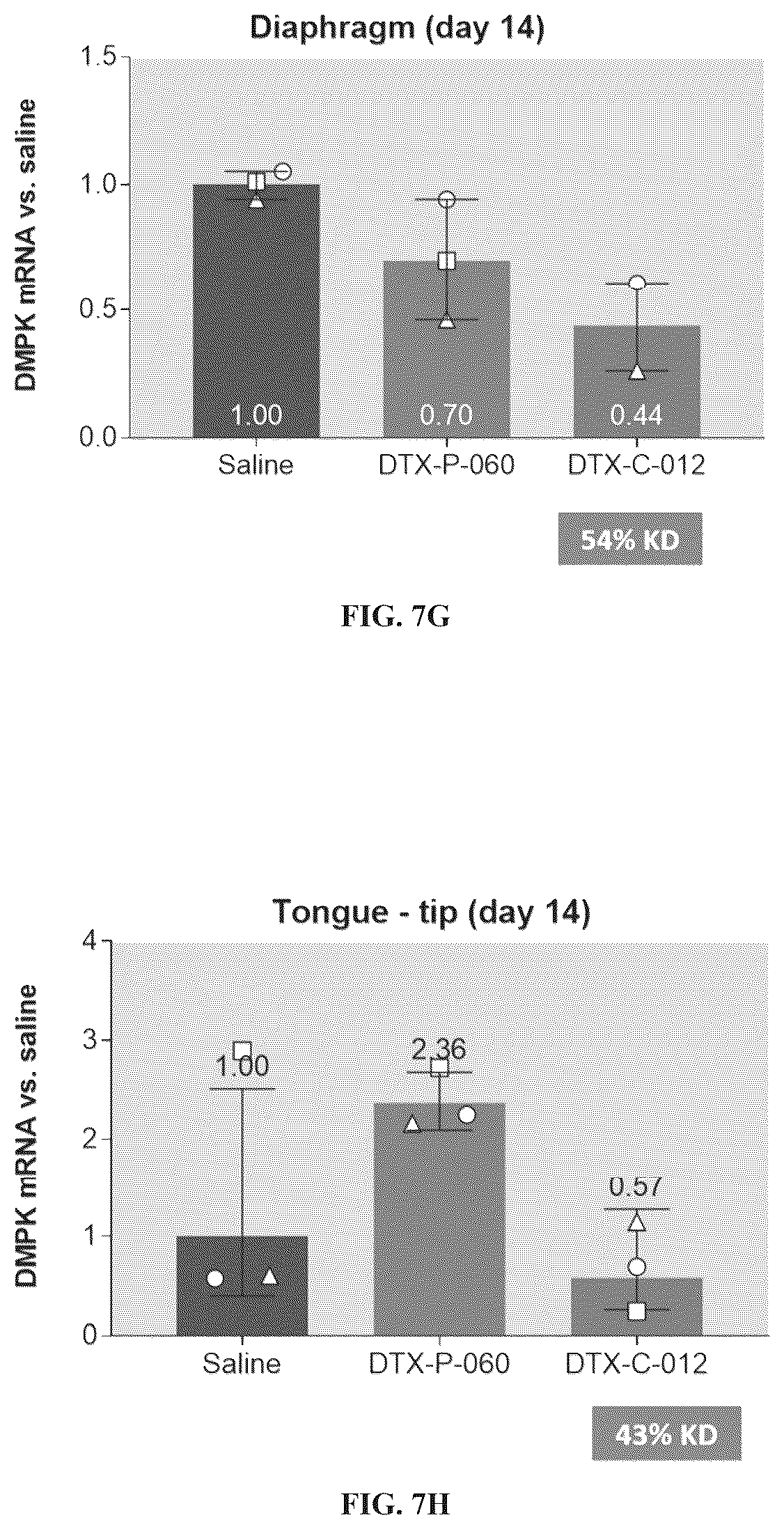 Patent US12460011 Figure 13 – Complexes comprising an anti-transferrin receptor antibody linked to an oligonucleotide and method of delivering an oligonucleotide to a subject