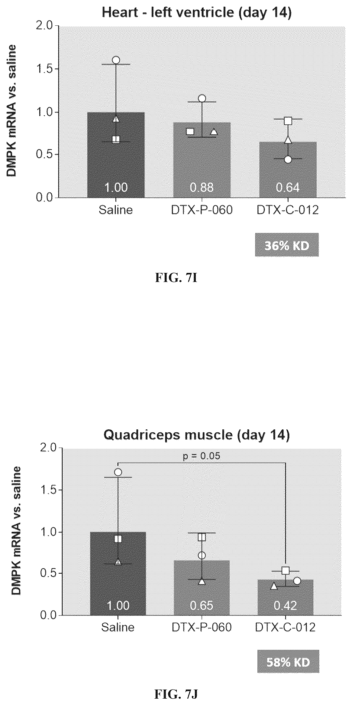 Patent US12460011 Figure 14 – Complexes comprising an anti-transferrin receptor antibody linked to an oligonucleotide and method of delivering an oligonucleotide to a subject
