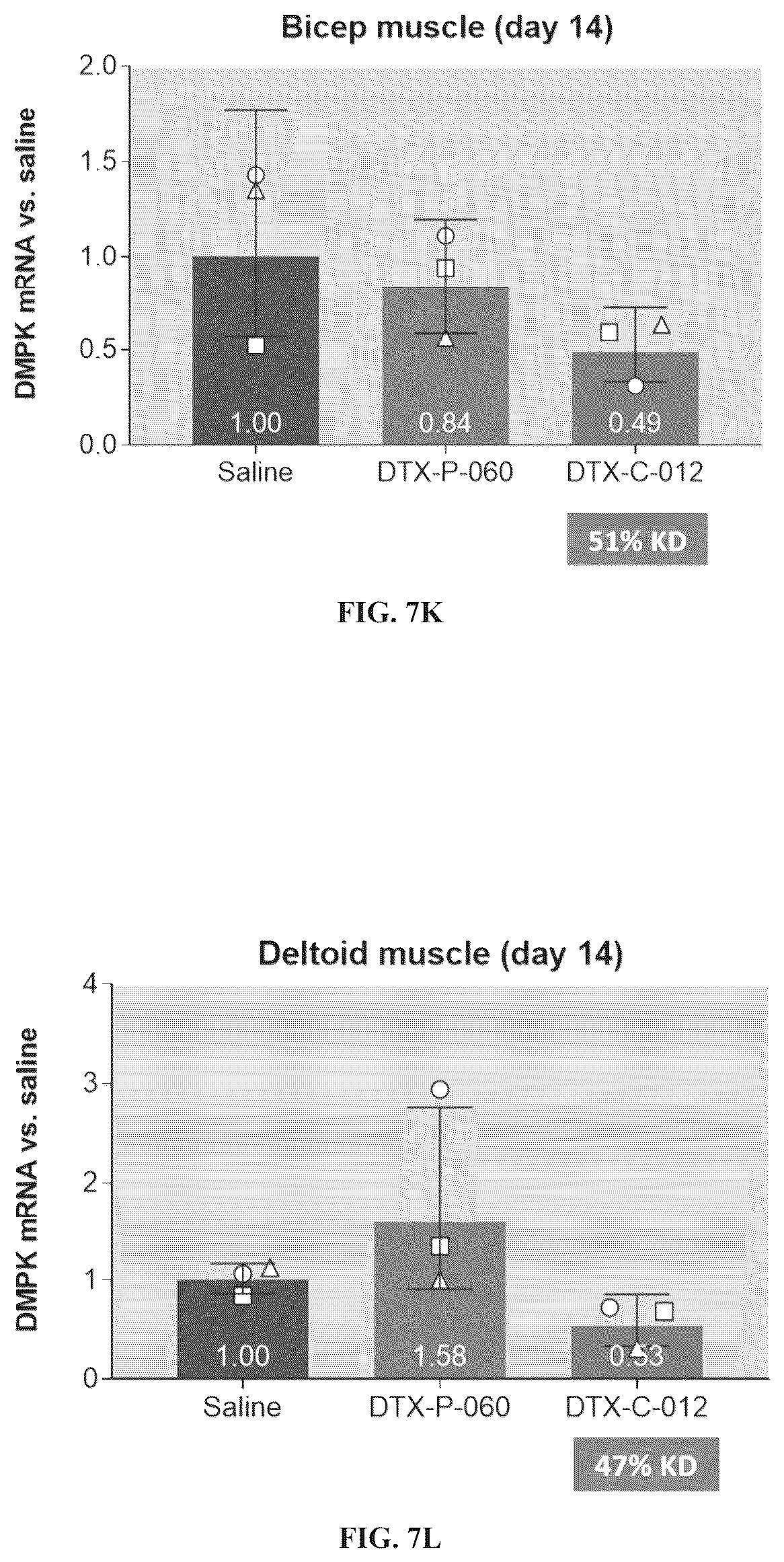 Patent US12460011 Figure 15 – Complexes comprising an anti-transferrin receptor antibody linked to an oligonucleotide and method of delivering an oligonucleotide to a subject