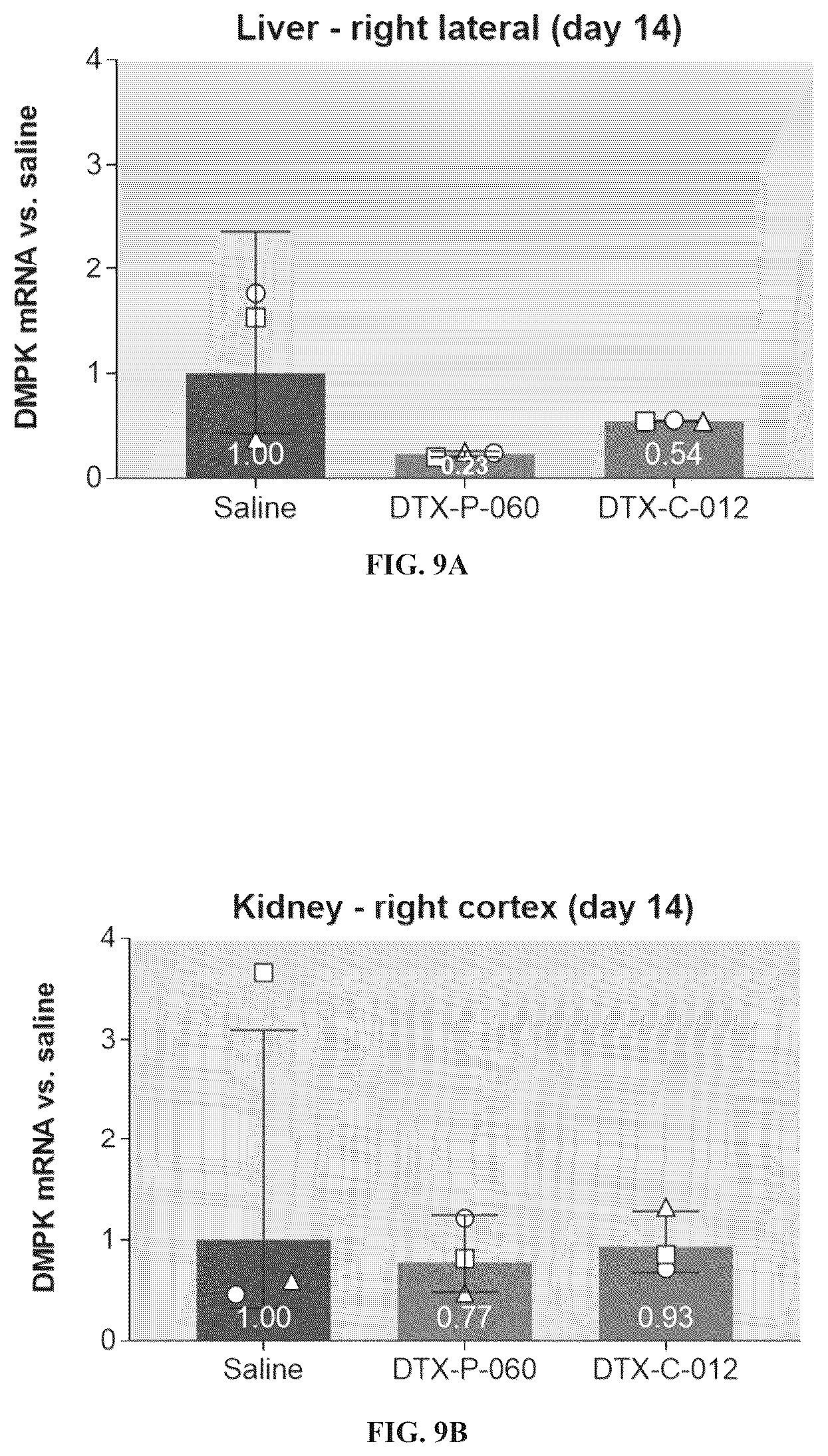 Patent US12460011 Figure 17 – Complexes comprising an anti-transferrin receptor antibody linked to an oligonucleotide and method of delivering an oligonucleotide to a subject