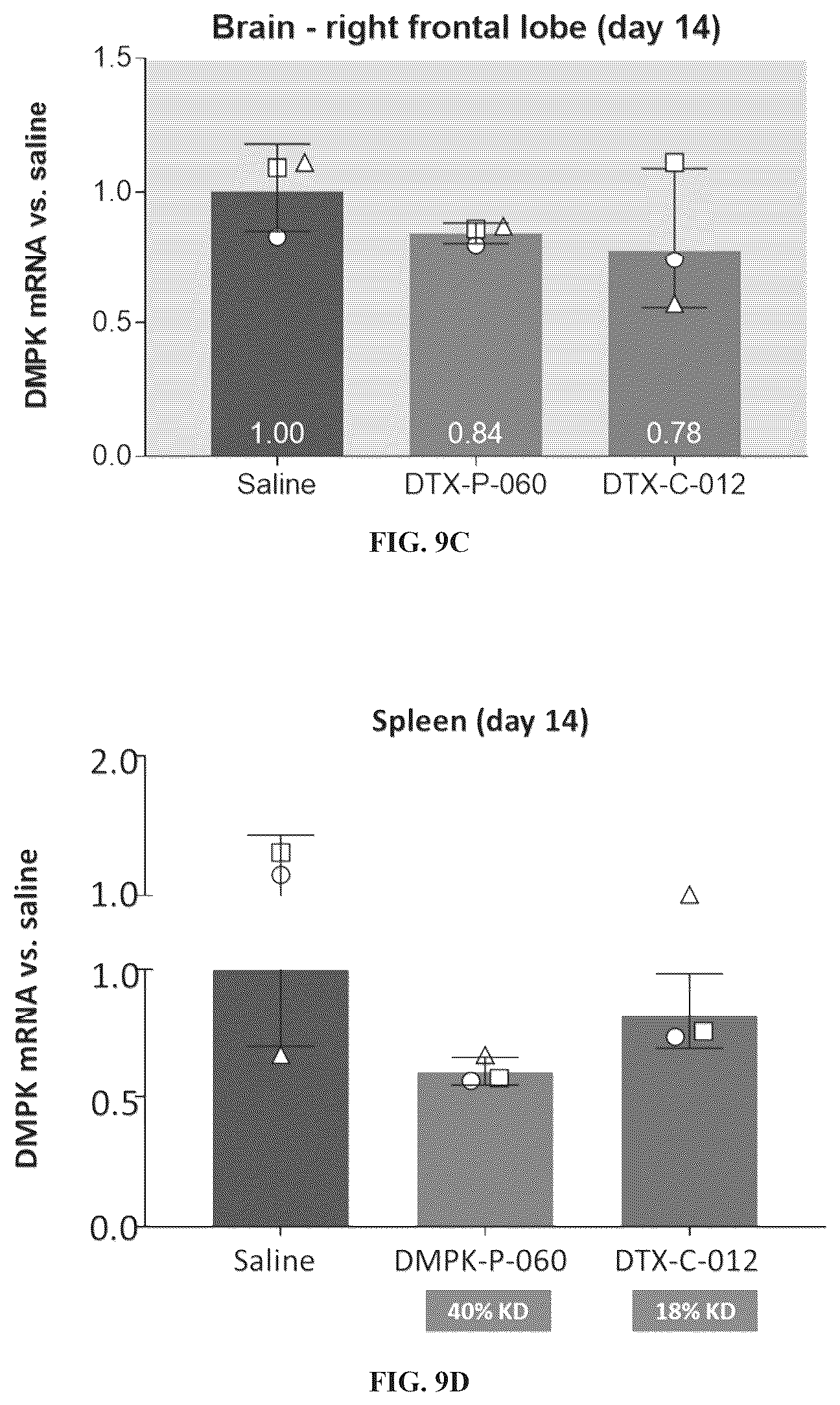 Patent US12460011 Figure 18 – Complexes comprising an anti-transferrin receptor antibody linked to an oligonucleotide and method of delivering an oligonucleotide to a subject